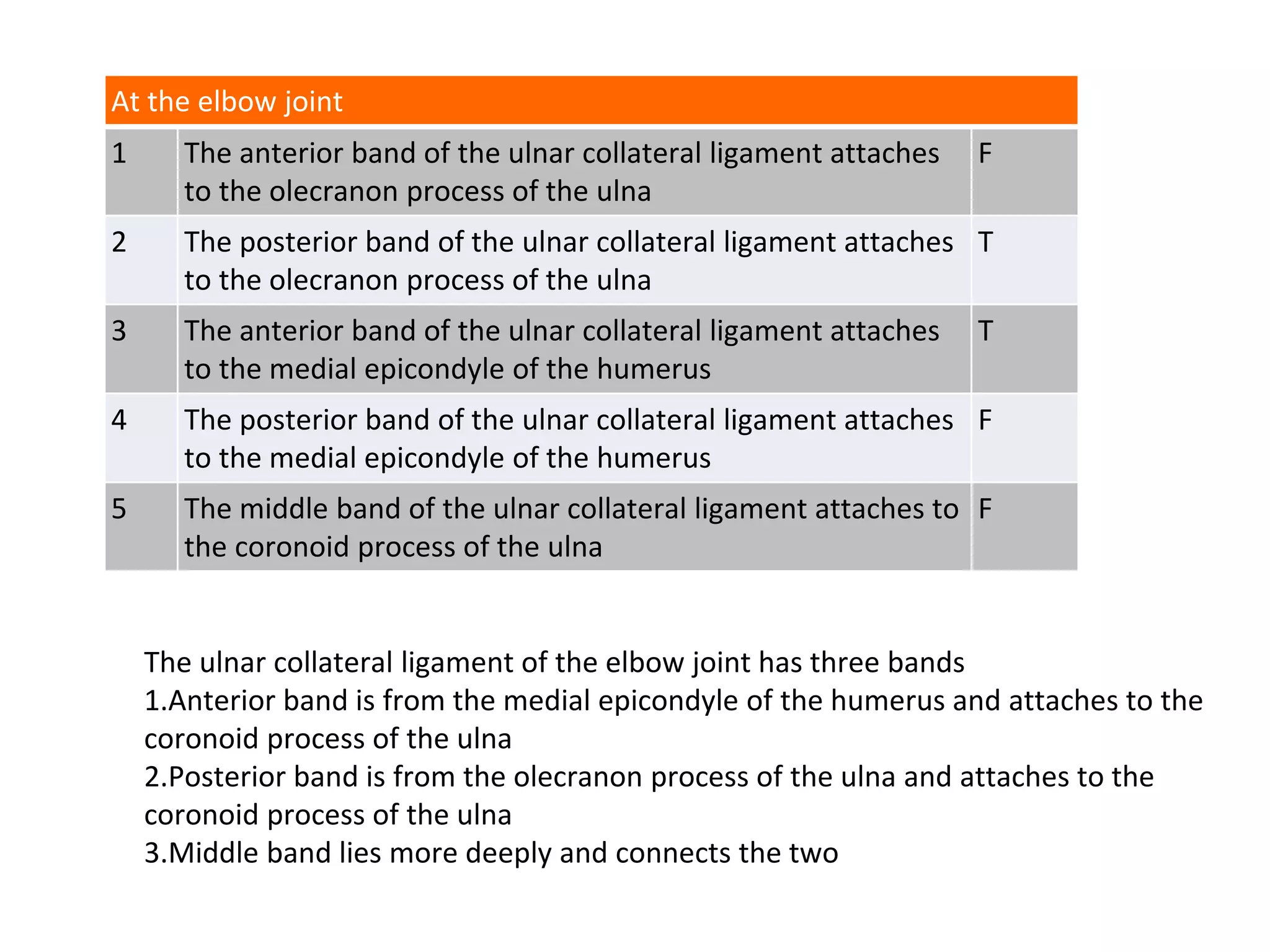 At the elbow joint
1 The anterior band of the ulnar collateral ligament attaches
to the olecranon process of the ulna
F
2 The posterior band of the ulnar collateral ligament attaches
to the olecranon process of the ulna
T
3 The anterior band of the ulnar collateral ligament attaches
to the medial epicondyle of the humerus
T
4 The posterior band of the ulnar collateral ligament attaches
to the medial epicondyle of the humerus
F
5 The middle band of the ulnar collateral ligament attaches to
the coronoid process of the ulna
F
The ulnar collateral ligament of the elbow joint has three bands
1.Anterior band is from the medial epicondyle of the humerus and attaches to the
coronoid process of the ulna
2.Posterior band is from the olecranon process of the ulna and attaches to the
coronoid process of the ulna
3.Middle band lies more deeply and connects the two
 