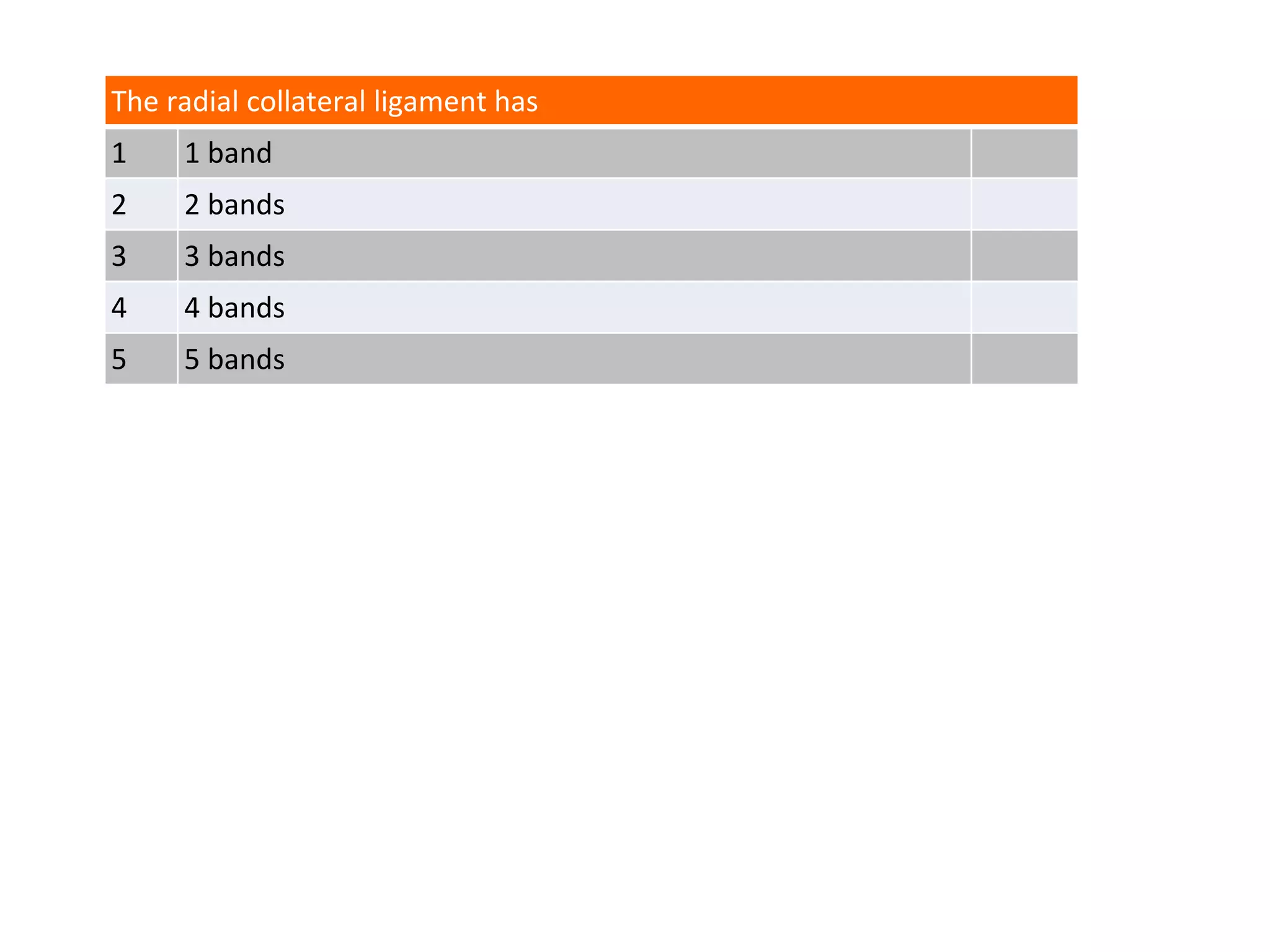 The radial collateral ligament has
1 1 band
2 2 bands
3 3 bands
4 4 bands
5 5 bands
 