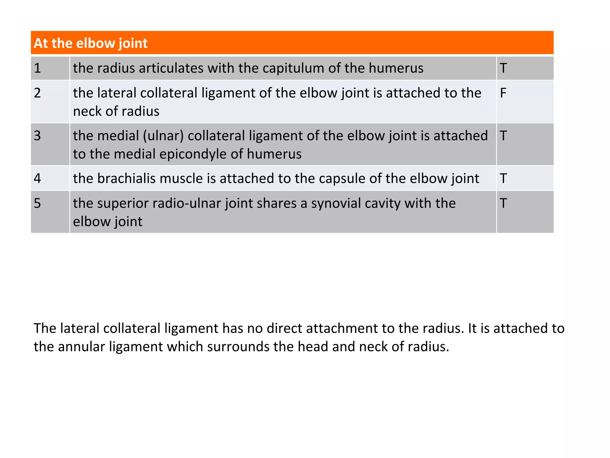 The lateral collateral ligament has no direct attachment to the radius. It is attached to
the annular ligament which surrounds the head and neck of radius.
At the elbow joint
1 the radius articulates with the capitulum of the humerus T
2 the lateral collateral ligament of the elbow joint is attached to the
neck of radius
F
3 the medial (ulnar) collateral ligament of the elbow joint is attached
to the medial epicondyle of humerus
T
4 the brachialis muscle is attached to the capsule of the elbow joint T
5 the superior radio-ulnar joint shares a synovial cavity with the
elbow joint
T
 
