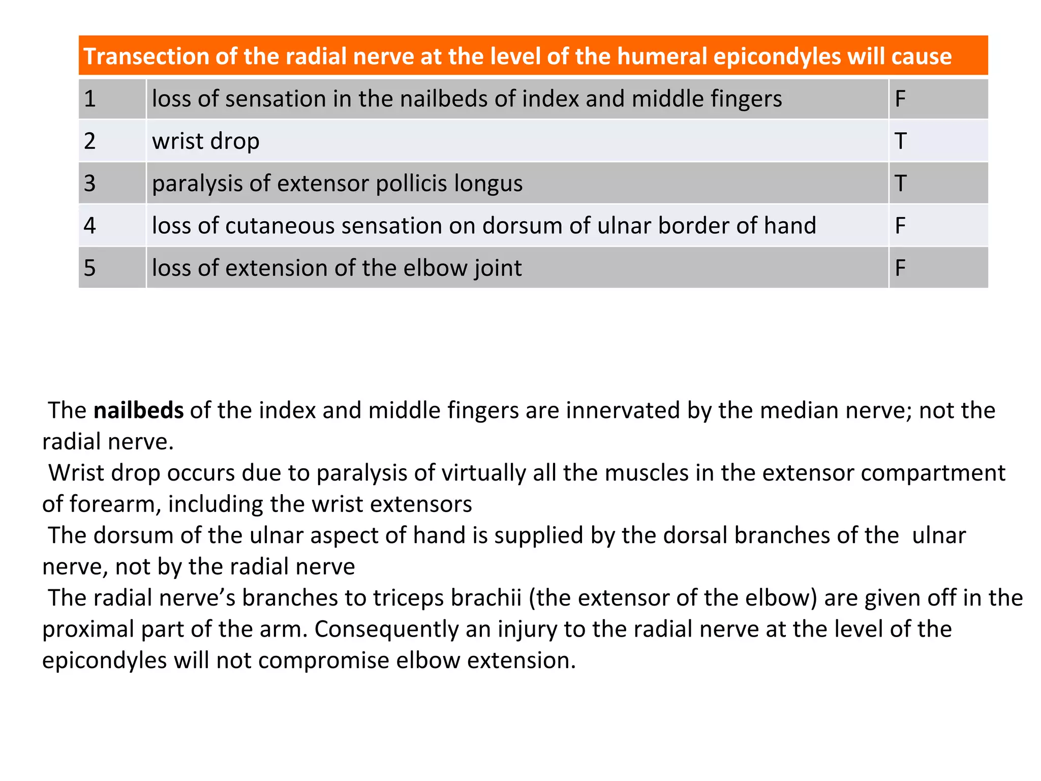 The nailbeds of the index and middle fingers are innervated by the median nerve; not the
radial nerve.
Wrist drop occurs due to paralysis of virtually all the muscles in the extensor compartment
of forearm, including the wrist extensors
The dorsum of the ulnar aspect of hand is supplied by the dorsal branches of the ulnar
nerve, not by the radial nerve
The radial nerve’s branches to triceps brachii (the extensor of the elbow) are given off in the
proximal part of the arm. Consequently an injury to the radial nerve at the level of the
epicondyles will not compromise elbow extension.
Transection of the radial nerve at the level of the humeral epicondyles will cause
1 loss of sensation in the nailbeds of index and middle fingers F
2 wrist drop T
3 paralysis of extensor pollicis longus T
4 loss of cutaneous sensation on dorsum of ulnar border of hand F
5 loss of extension of the elbow joint F
 