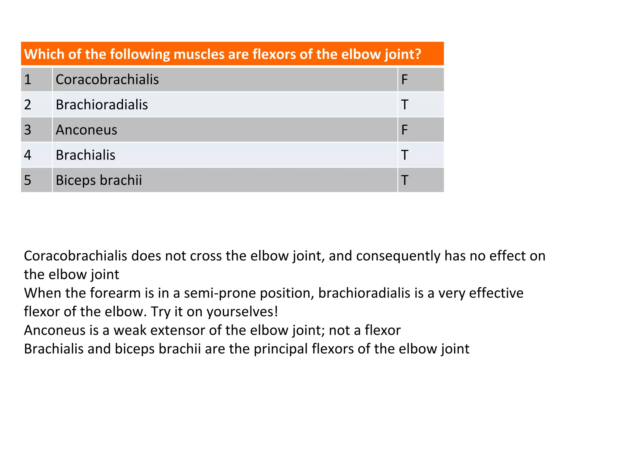 Coracobrachialis does not cross the elbow joint, and consequently has no effect on
the elbow joint
When the forearm is in a semi-prone position, brachioradialis is a very effective
flexor of the elbow. Try it on yourselves!
Anconeus is a weak extensor of the elbow joint; not a flexor
Brachialis and biceps brachii are the principal flexors of the elbow joint
Which of the following muscles are flexors of the elbow joint?
1 Coracobrachialis F
2 Brachioradialis T
3 Anconeus F
4 Brachialis T
5 Biceps brachii T
 