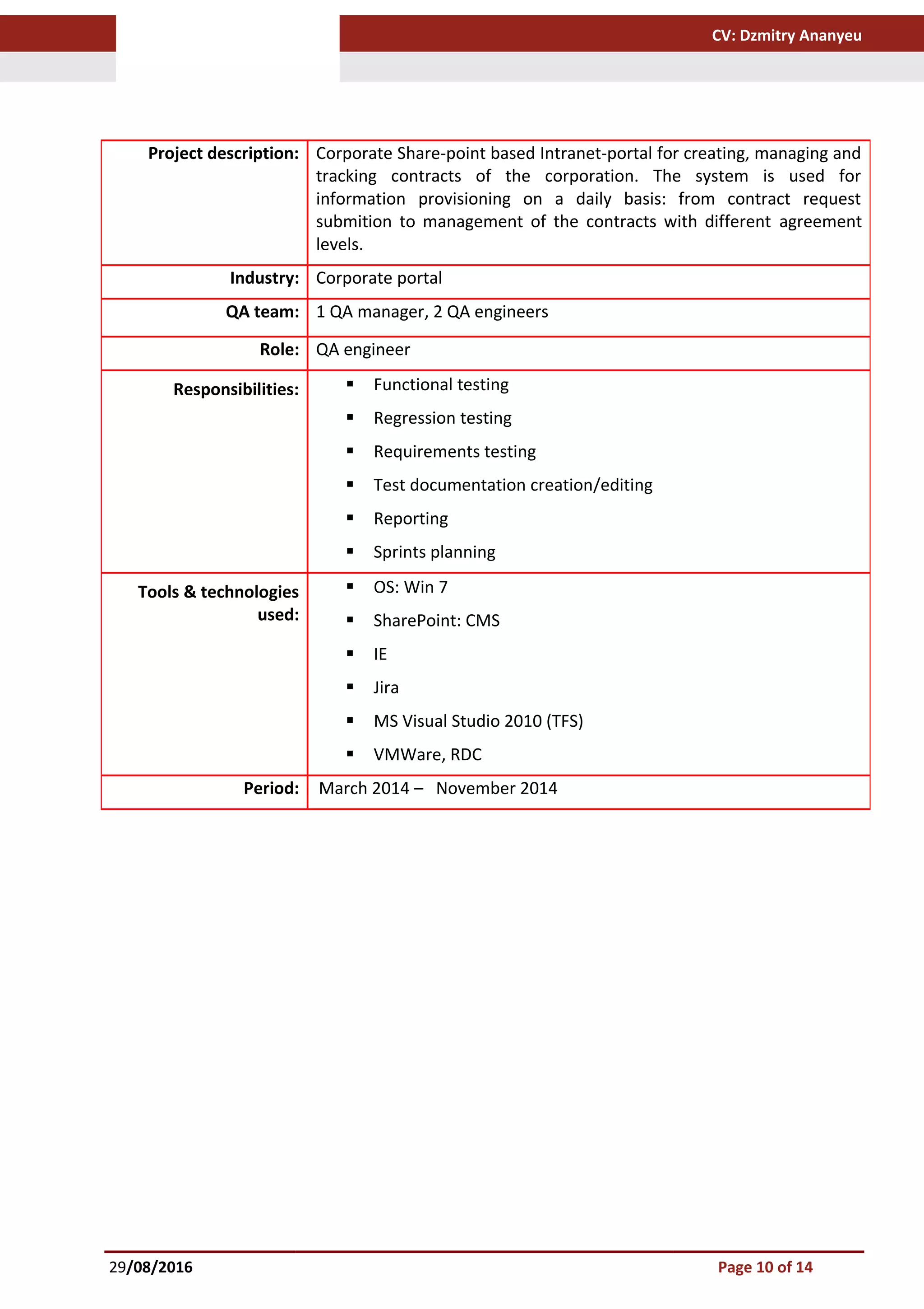 CV: Dzmitry Ananyeu
29/08/2016 Page 10 of 14
Project description: Corporate Share-point based Intranet-portal for creating, managing and
tracking contracts of the corporation. The system is used for
information provisioning on a daily basis: from contract request
submition to management of the contracts with different agreement
levels.
Industry: Corporate portal
QA team: 1 QA manager, 2 QA engineers
Role: QA engineer
Responsibilities:  Functional testing
 Regression testing
 Requirements testing
 Test documentation creation/editing
 Reporting
 Sprints planning
Tools & technologies
used:
 OS: Win 7
 SharePoint: CMS
 IE
 Jira
 MS Visual Studio 2010 (TFS)
 VMWare, RDC
Period: March 2014 – November 2014
 
