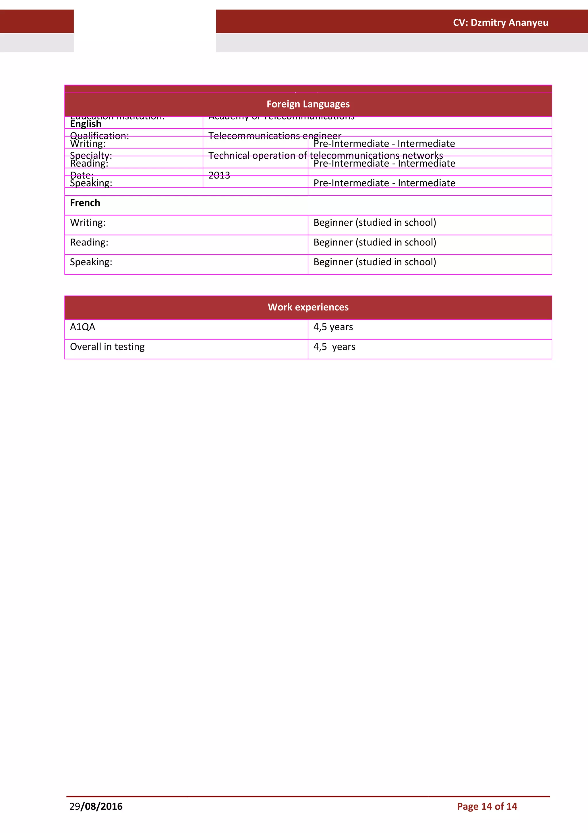 CV: Dzmitry Ananyeu
29/08/2016 Page 14 of 14
Education
Education Institution: Academy of Telecommunications
Qualification: Telecommunications engineer
Specialty: Technical operation of telecommunications networks
Date: 2013
Foreign Languages
English
Writing: Pre-Intermediate - Intermediate
Reading: Pre-Intermediate - Intermediate
Speaking: Pre-Intermediate - Intermediate
French
Writing: Beginner (studied in school)
Reading: Beginner (studied in school)
Speaking: Beginner (studied in school)
Work experiences
A1QA 4,5 years
Overall in testing 4,5 years
 