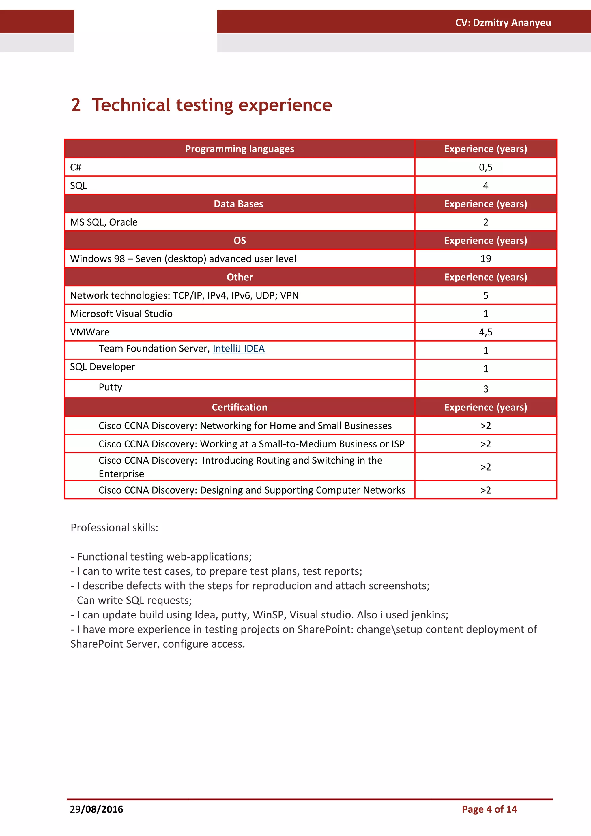 CV: Dzmitry Ananyeu
2 Technical testing experience
Programming languages Experience (years)
C# 0,5
SQL 4
Data Bases Experience (years)
MS SQL, Oracle 2
OS Experience (years)
Windows 98 – Seven (desktop) advanced user level 19
Other Experience (years)
Network technologies: TCP/IP, IPv4, IPv6, UDP; VPN 5
Microsoft Visual Studio 1
VMWare 4,5
Team Foundation Server, IntelliJ IDEA 1
SQL Developer 1
Putty 3
Certification Experience (years)
Cisco CCNA Discovery: Networking for Home and Small Businesses >2
Cisco CCNA Discovery: Working at a Small-to-Medium Business or ISP >2
Cisco CCNA Discovery: Introducing Routing and Switching in the
Enterprise
>2
Cisco CCNA Discovery: Designing and Supporting Computer Networks >2
Professional skills:
- Functional testing web-applications;
- I can to write test cases, to prepare test plans, test reports;
- I describe defects with the steps for reproducion and attach screenshots;
- Can write SQL requests;
- I can update build using Idea, putty, WinSP, Visual studio. Also i used jenkins;
- I have more experience in testing projects on SharePoint: changesetup content deployment of
SharePoint Server, configure access.
29/08/2016 Page 4 of 14
 