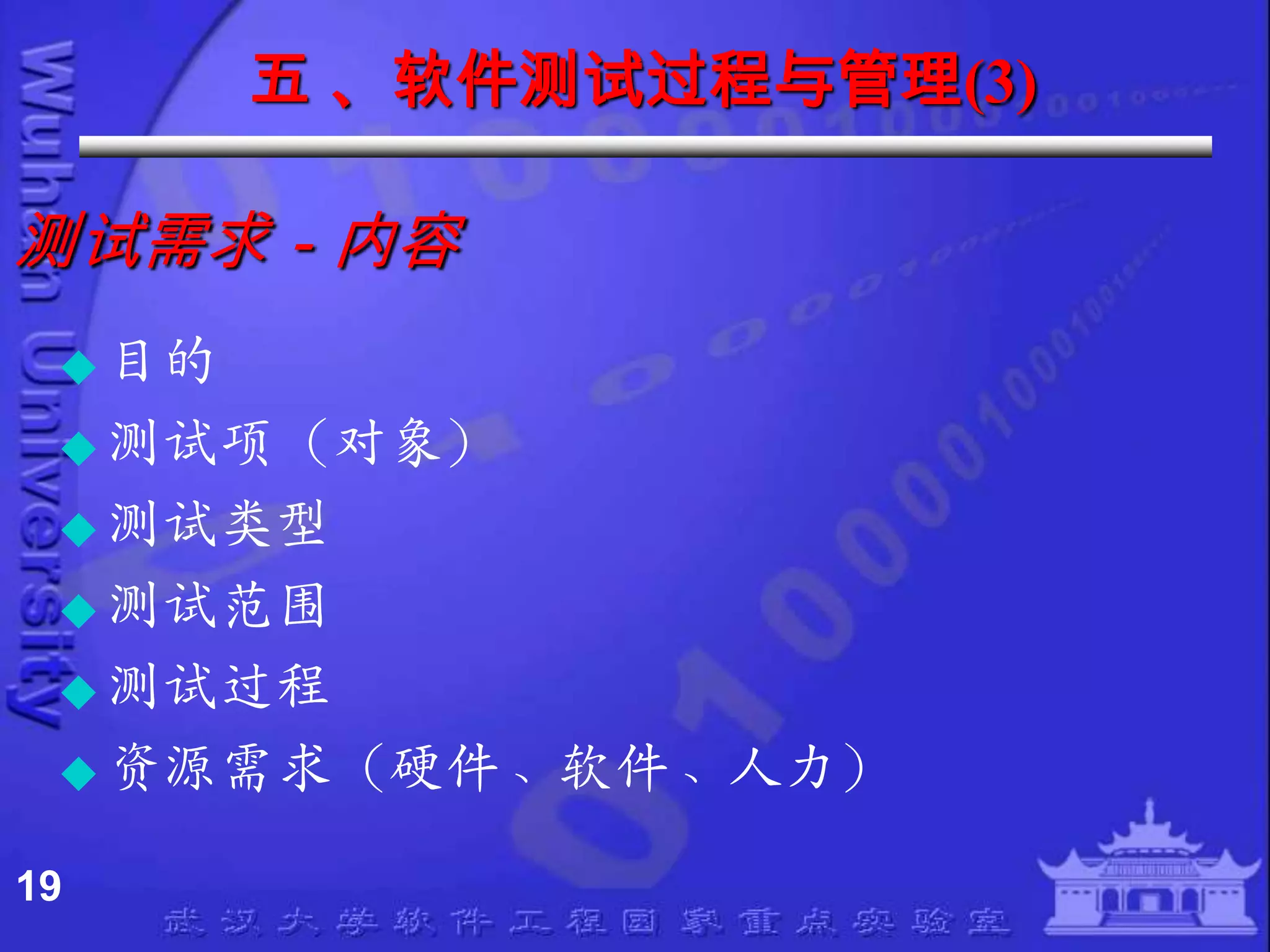 五 、软件测试过程与管理(3)

测试需求－内容
  目的
  测试项（对象）
  测试类型
  测试范围
  测试过程
  资源需求（硬件、软件、人力）

19
 