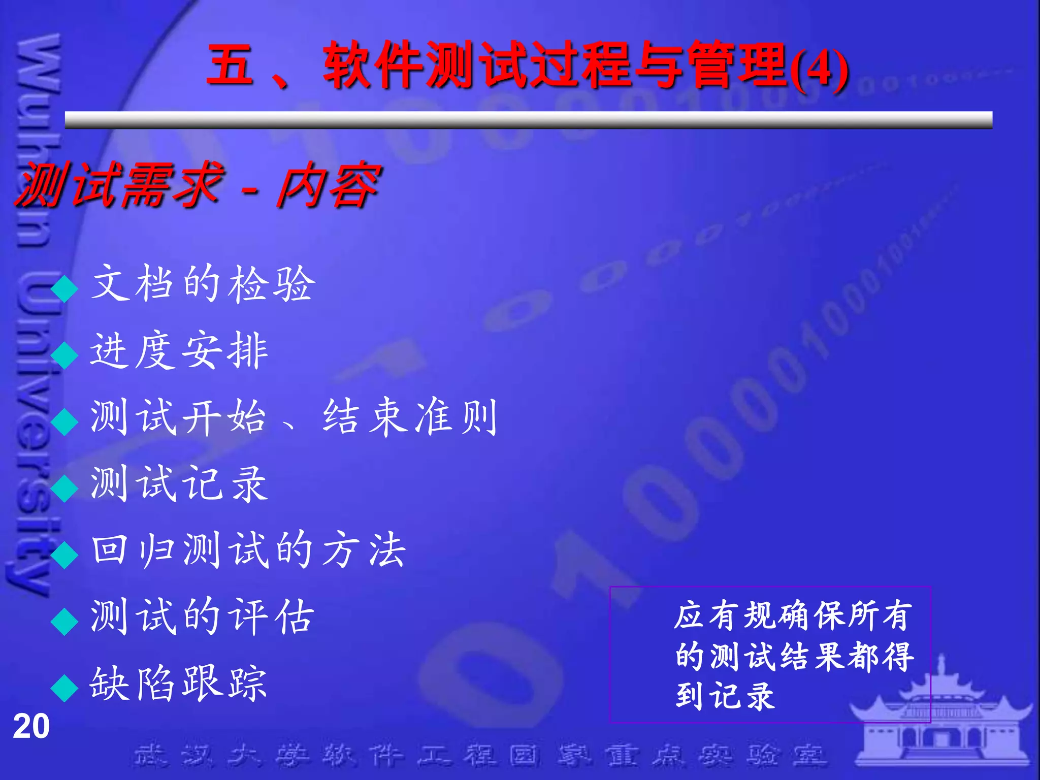 五 、软件测试过程与管理(4)

测试需求－内容
  文档的检验
  进度安排
  测试开始、结束准则
  测试记彔
  回归测试的方法
  测试的评估       应有规确保所有
               的测试结果都得
   缺陷跟踪       到记彔
20
 
