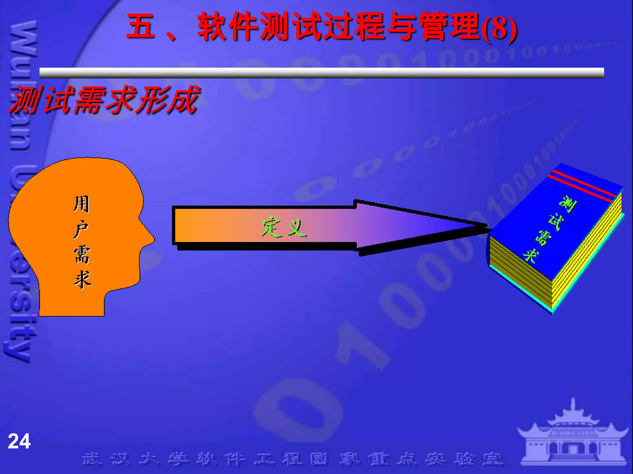 五 、软件测试过程与管理(8)

测试需求形成




24
 