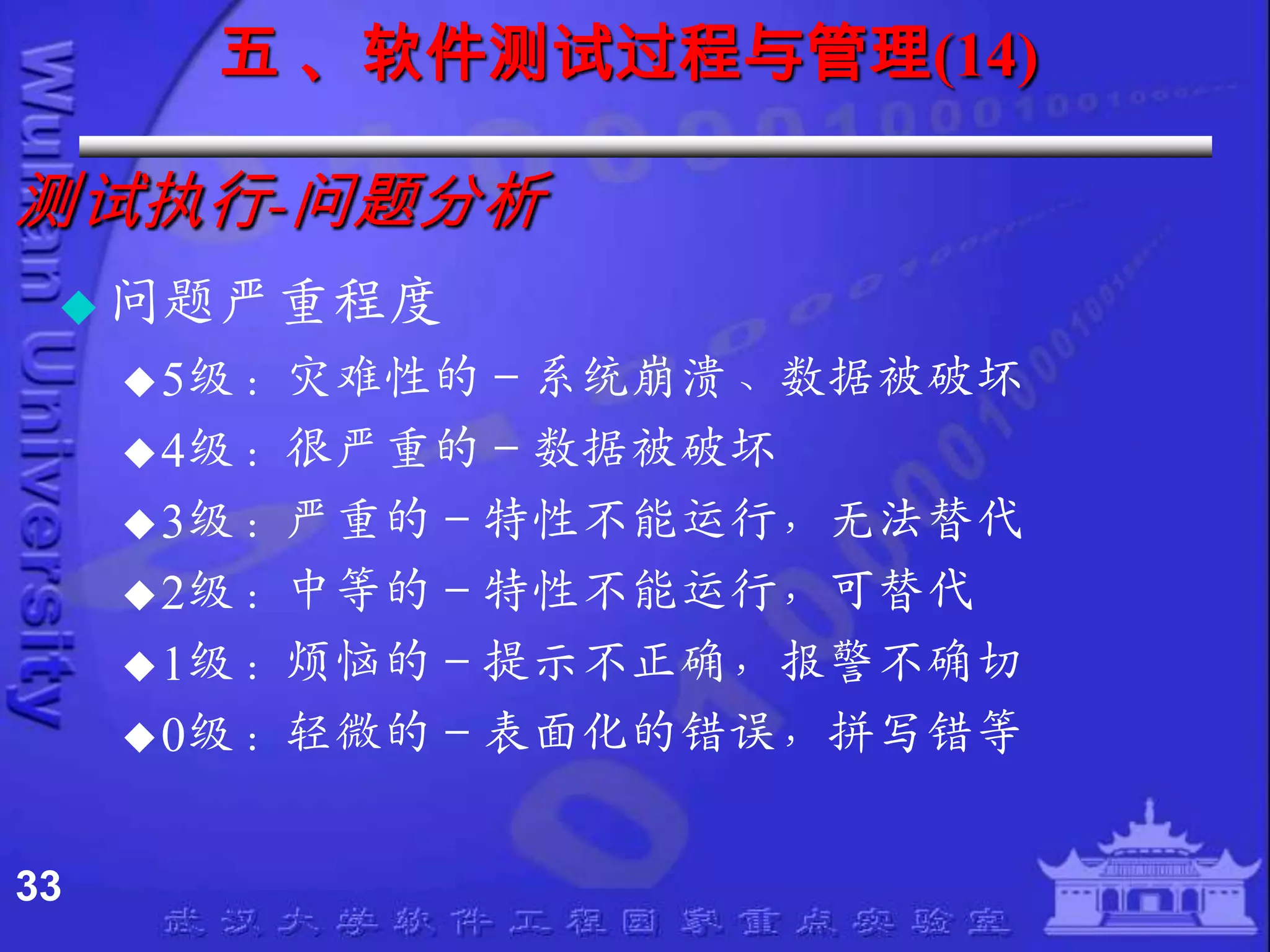 五 、软件测试过程与管理(14)

测试执行-问题分析
  问题严重程度
      5级：灾难性的－系统崩溃、数据被破坏
      4级：很严重的－数据被破坏
      3级：严重的－特性不能运行，无法替代
      2级：中等的－特性不能运行，可替代
      1级：烦恼的－提示不正确，报警不确切
      0级：轻微的－表面化的错误，拼写错等



33
 