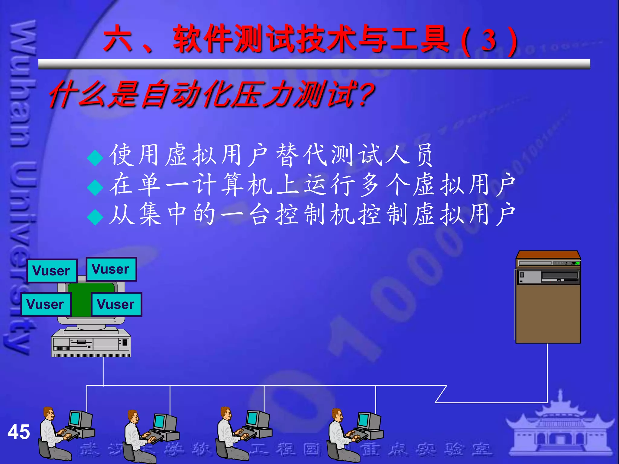 六 、软件测试技术与工具（3）
      什么是自动化压力测试?
              使用虚拟用户替代测试人员
              在单一计算机上运行多个虚拟用户
              从集中的一台控制机控制虚拟用户

     Vuser   Vuser

 Vuser       Vuser




45
 