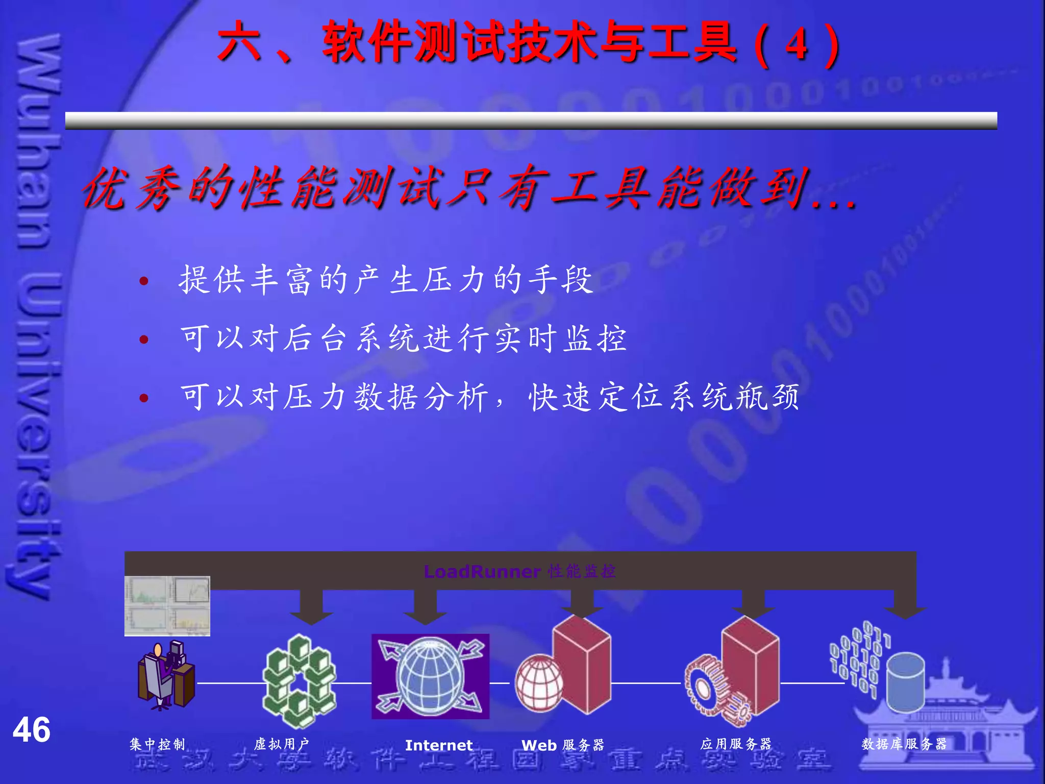 六 、软件测试技术与工具（4）


     优秀的性能测试只有工具能做到…
      • 提供丰富的产生压力的手段
      • 可以对后台系统进行实时监控
      • 可以对压力数据分析，快速定位系统瓶颈



                      LoadRunner 性能监控




46    集中控制   虚拟用户   Internet   Web 服务器   应用服务器   数据库服务器
 