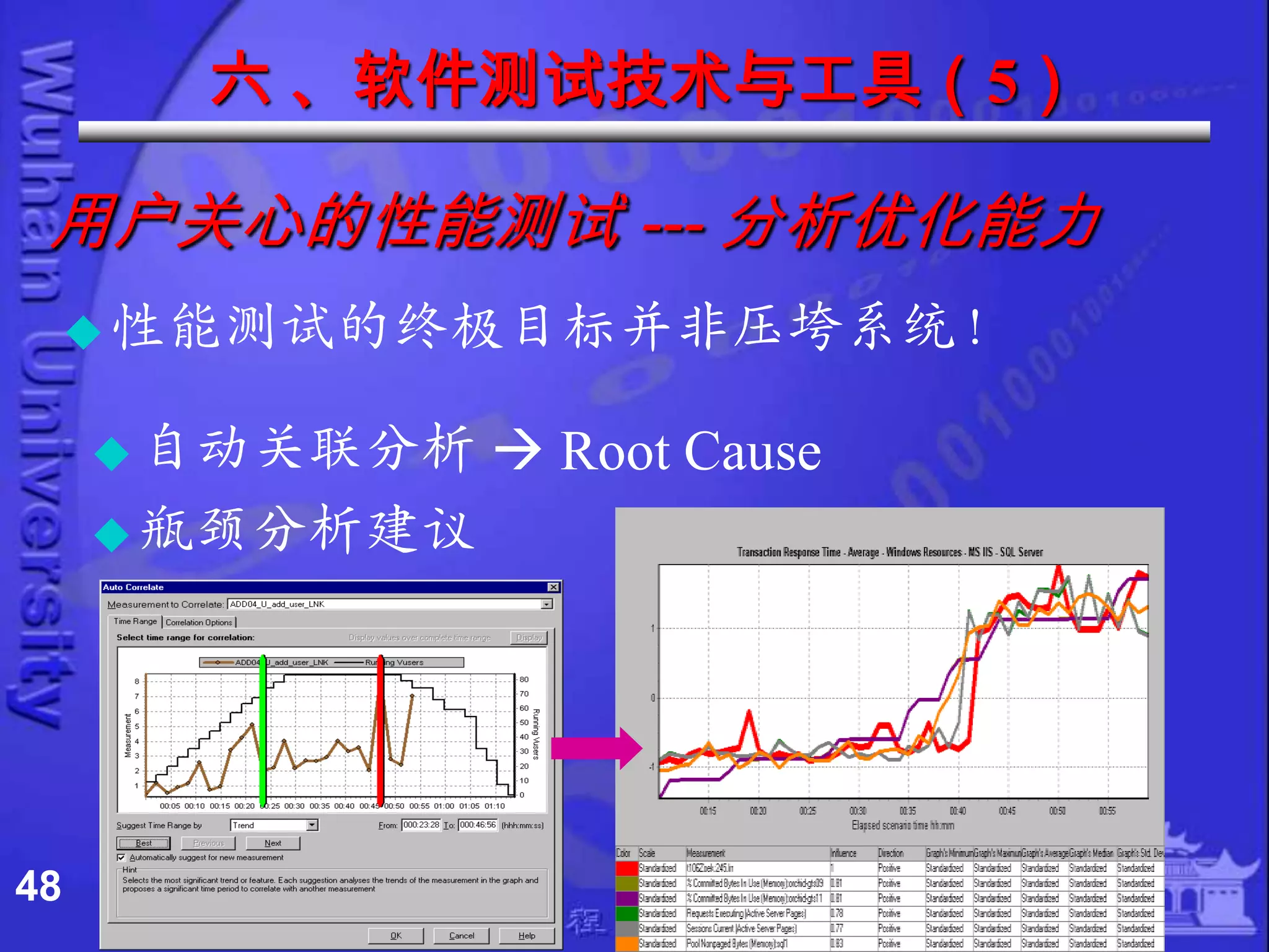 六 、软件测试技术与工具（5）

 用户关心的性能测试 --- 分析优化能力
      性能测试的终极目标并非压垮系统！

      自动关联分析    Root Cause
      瓶颈分析建议




48
 