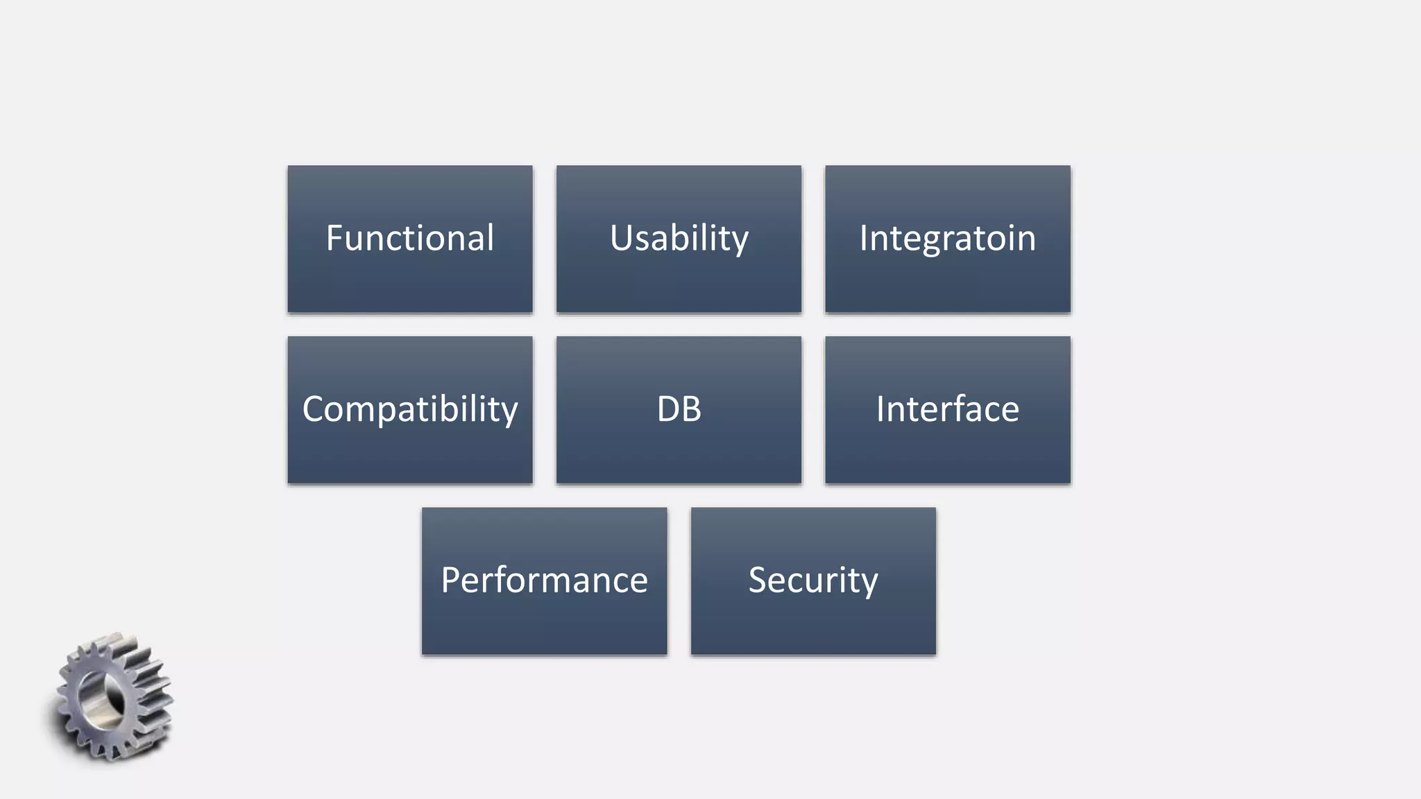 Functional Usability Integratoin
Compatibility DB Interface
Performance Security
 