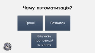 Чому автоматизація?
Гроші Розвиток
Кількість
пропозицій
на ринку
 