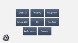Functional Usability Integratoin
Compatibility DB Interface
Performance Security
 