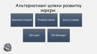 Альтернативні шляхи розвитку
карєри:
Business Analyst Product owner Scrum master
QA Lead QA Manager
 