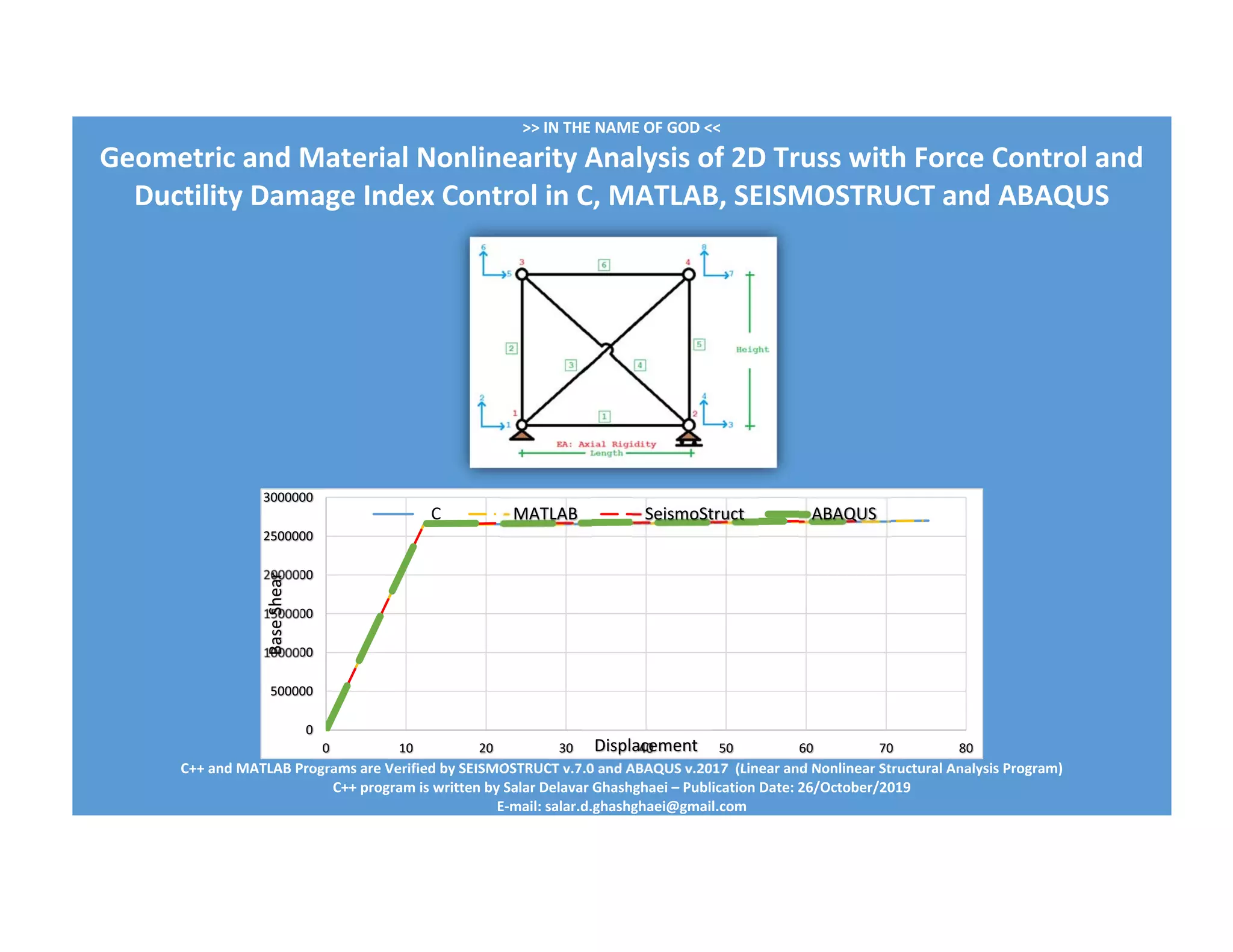 >> IN THE NAME OF GOD <<
Geometric and Material Nonlinearity Analysis of 2D Truss with Force Control and 
Ductility Damage Index Control in C, MATLAB, SEISMOSTRUCT and ABAQUS 
C++ and MATLAB Programs are Verified by SEISMOSTRUCT v.7.0 and ABAQUS v.2017  (Linear and Nonlinear Structural Analysis Program) 
C++ program is written by Salar Delavar Ghashghaei – Publication Date: 26/October/2019 
E‐mail: salar.d.ghashghaei@gmail.com 
0
500000
1000000
1500000
2000000
2500000
3000000
0 10 20 30 40 50 60 70 80
Base Shear
Displacement
C MATLAB SeismoStruct ABAQUS
 