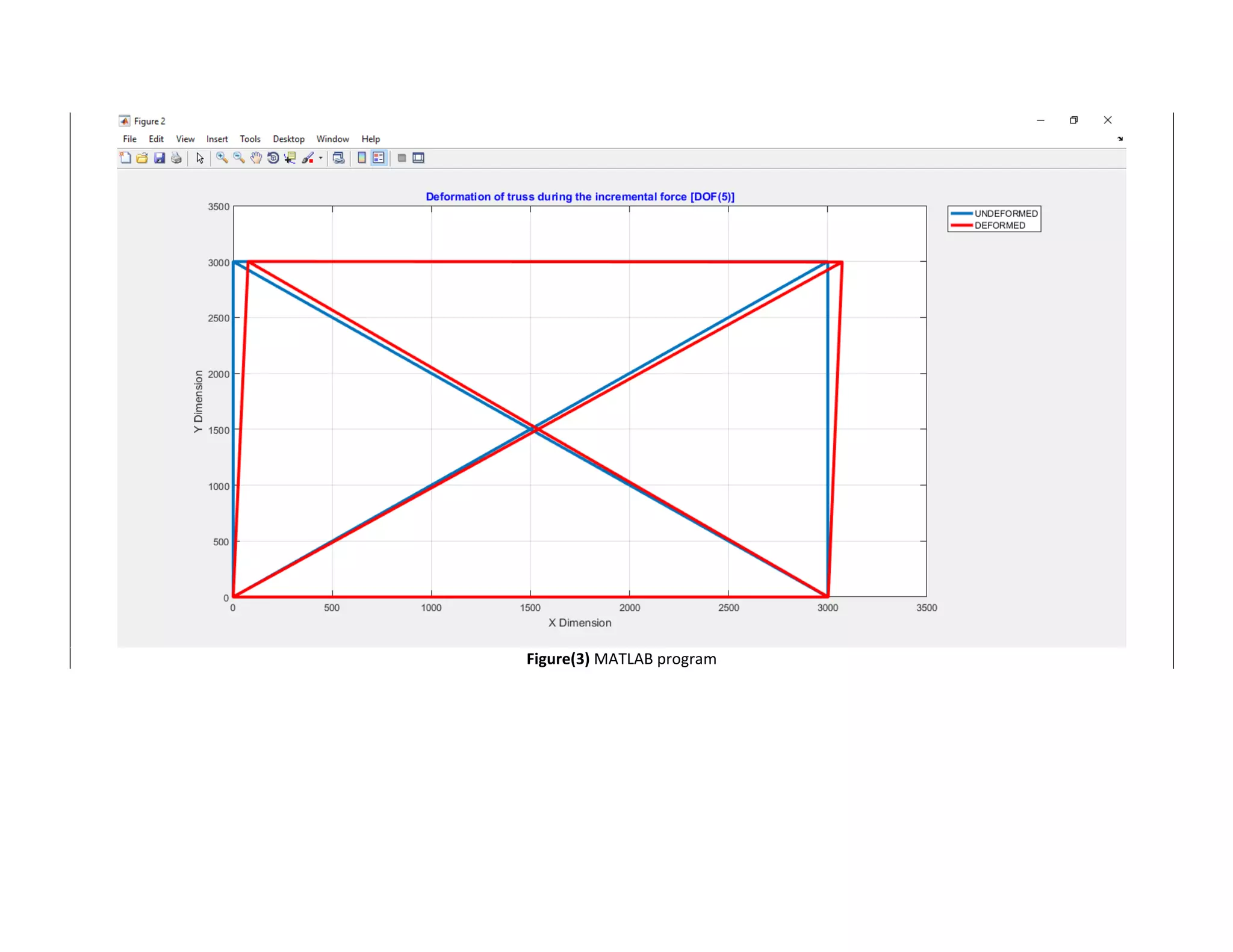  
Figure(3) MATLAB program 
 