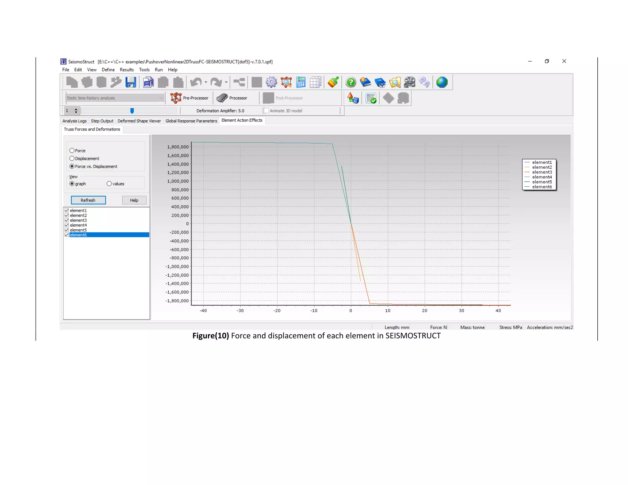  
Figure(10) Force and displacement of each element in SEISMOSTRUCT 
 