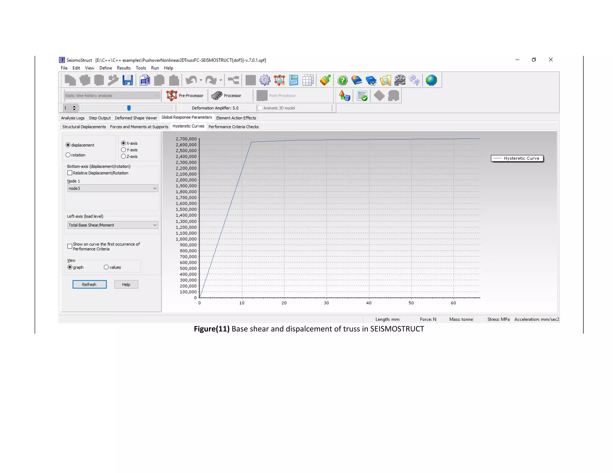  
Figure(11) Base shear and dispalcement of truss in SEISMOSTRUCT 
 