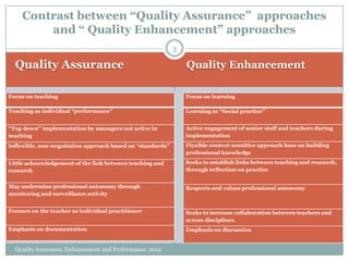 Contrast between “Quality Assurance” approaches
and “ Quality Enhancement” approaches
3

Quality Assurance

Quality Enhancement

Focus on teaching

Focus on learning

Teaching as individual “performance”

Learning as “Social practice”

“Top down” implementation by managers not active in
teaching

Active engagement of senior staff and teachers during
implementation

Inflexible, non-negotiation approach based on “standards”

Flexible context-sensitive approach base on building
professional knowledge

Little acknowledgement of the link between teaching and
research

Seeks to establish links between teaching and research,
through reflection on practice

May undermine professional autonomy through
monitoring and surveillance activity

Respects and values professional autonomy

Focuses on the teacher as individual practitioner

Seeks to increase collaboration between teachers and
across disciplines

Emphasis on documentation

Emphasis on discussion

Quality Assurance, Enhancement and Performance, 2012

 