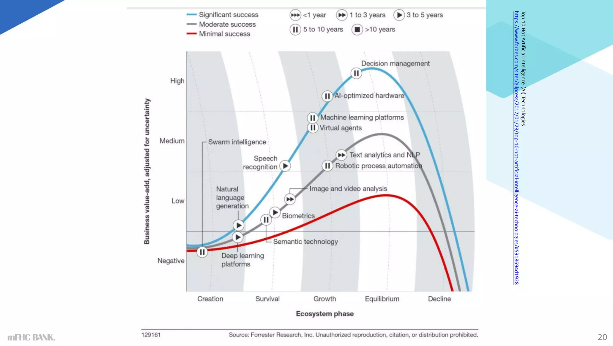 20
Top
10
Hot
Artificial
Intelligence
(AI)
Technologies
https://www.forbes.com/sites/gilpress/2017/01/23/top-10-hot-artificial-intelligence-ai-technologies/#5918694d1928
mFHC BANK.
 
