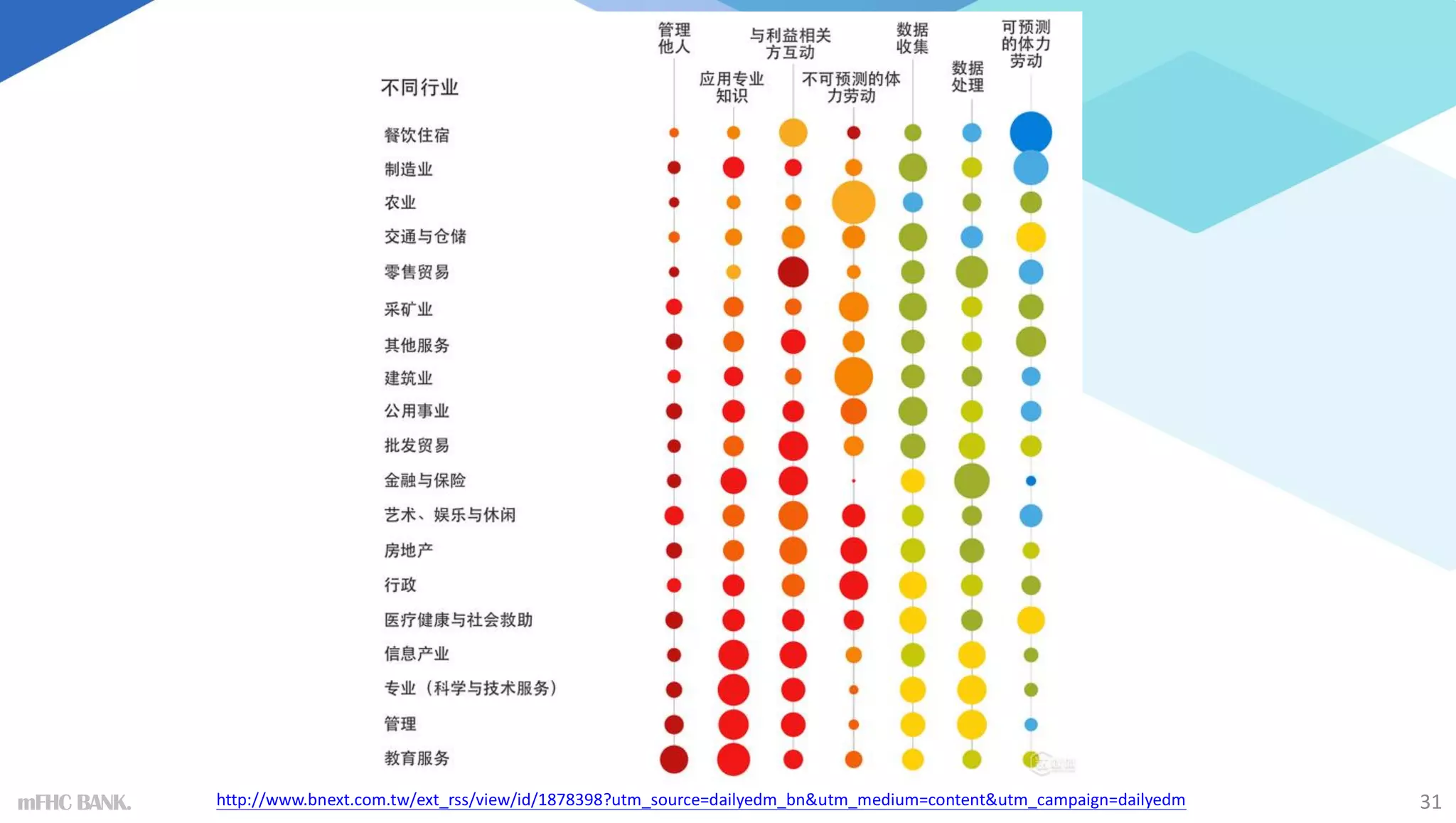 31
http://www.bnext.com.tw/ext_rss/view/id/1878398?utm_source=dailyedm_bn&utm_medium=content&utm_campaign=dailyedm
mFHC BANK.
 