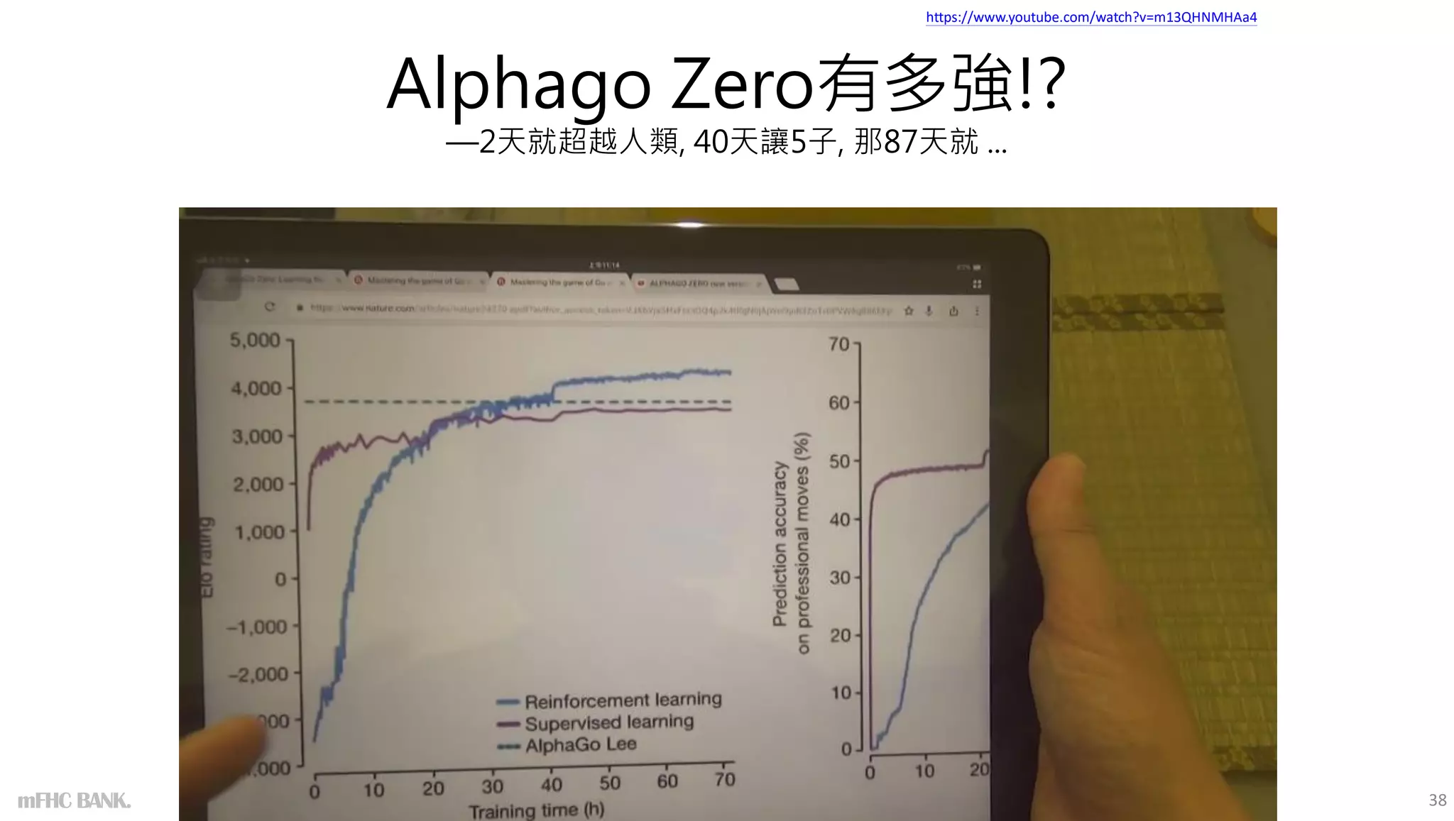 Alphago Zero有多強!?
—2天就超越人類, 40天讓5子, 那87天就 ...
38
https://www.youtube.com/watch?v=m13QHNMHAa4
mFHC BANK.
 