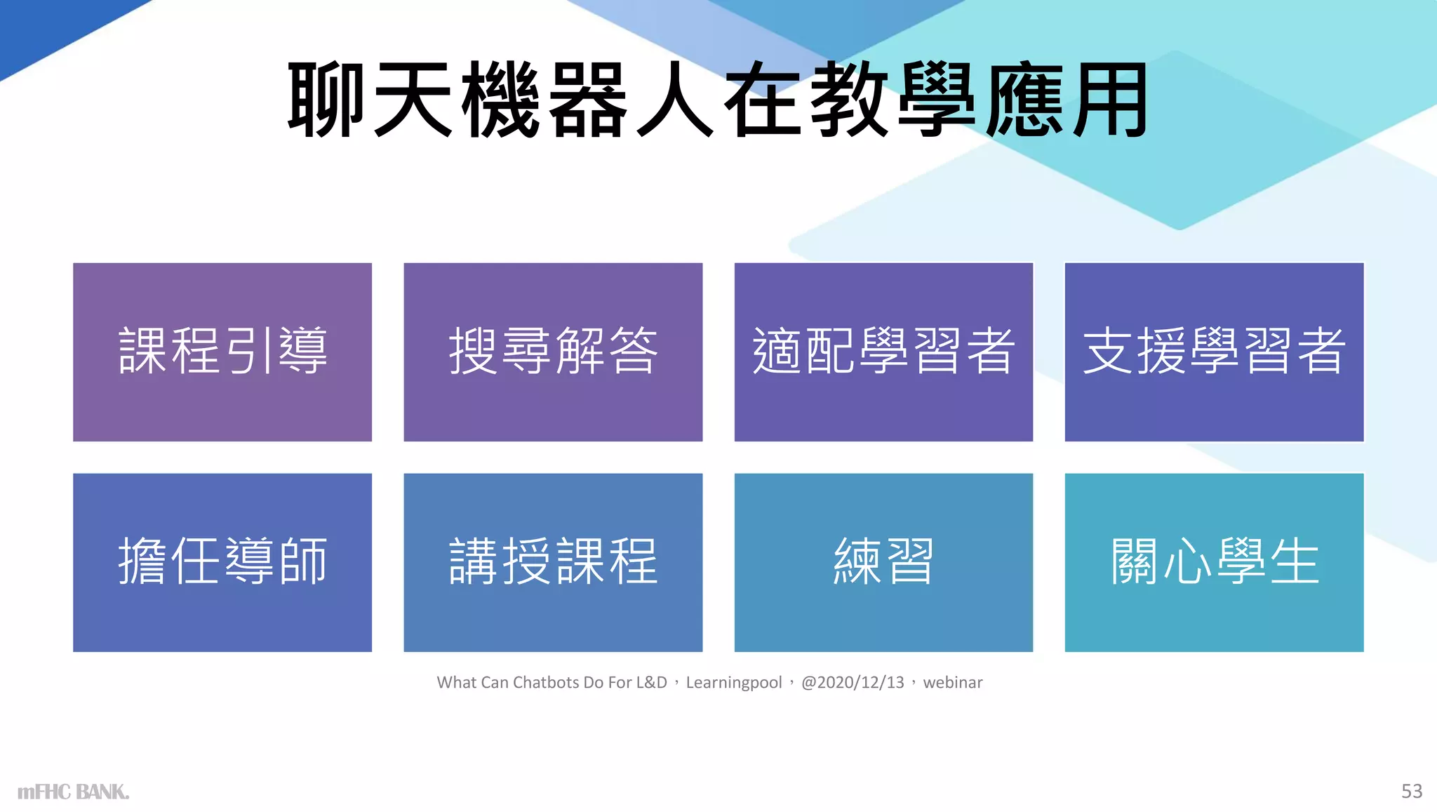 聊天機器人在教學應用
課程引導 搜尋解答 適配學習者 支援學習者
擔任導師 講授課程 練習 關心學生
53
mFHC BANK.
What Can Chatbots Do For L&D，Learningpool，@2020/12/13，webinar
 