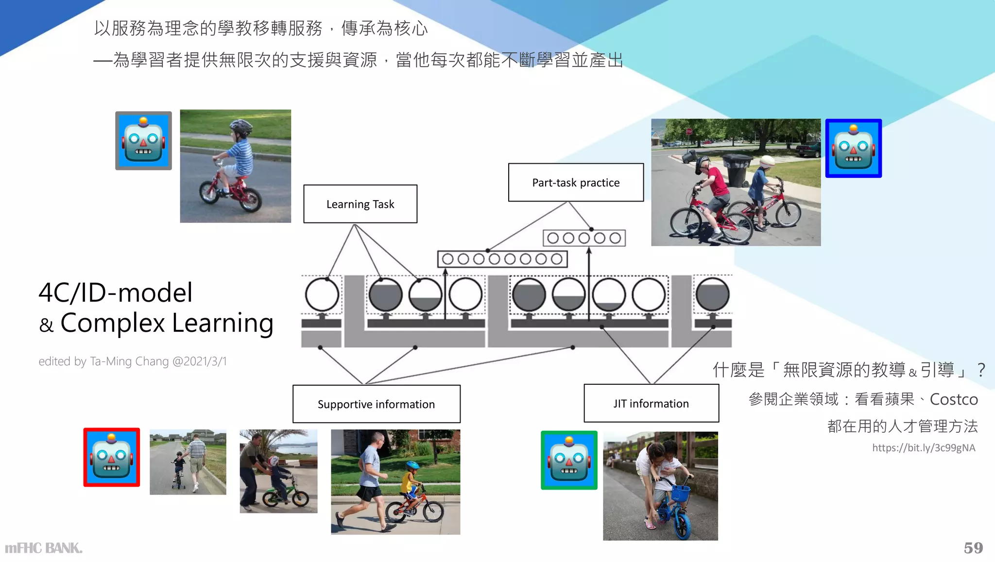 4C/ID-model
& Complex Learning
edited by Ta-Ming Chang @2021/3/1
Learning Task
Part-task practice
Supportive information JIT information
mFHC BANK.
以服務為理念的學教移轉服務，傳承為核心
—為學習者提供無限次的支援與資源，當他每次都能不斷學習並產出
什麼是「無限資源的教導& 引導」？
參閱企業領域：看看蘋果、Costco
都在用的人才管理方法
https://bit.ly/3c99gNA
59
 