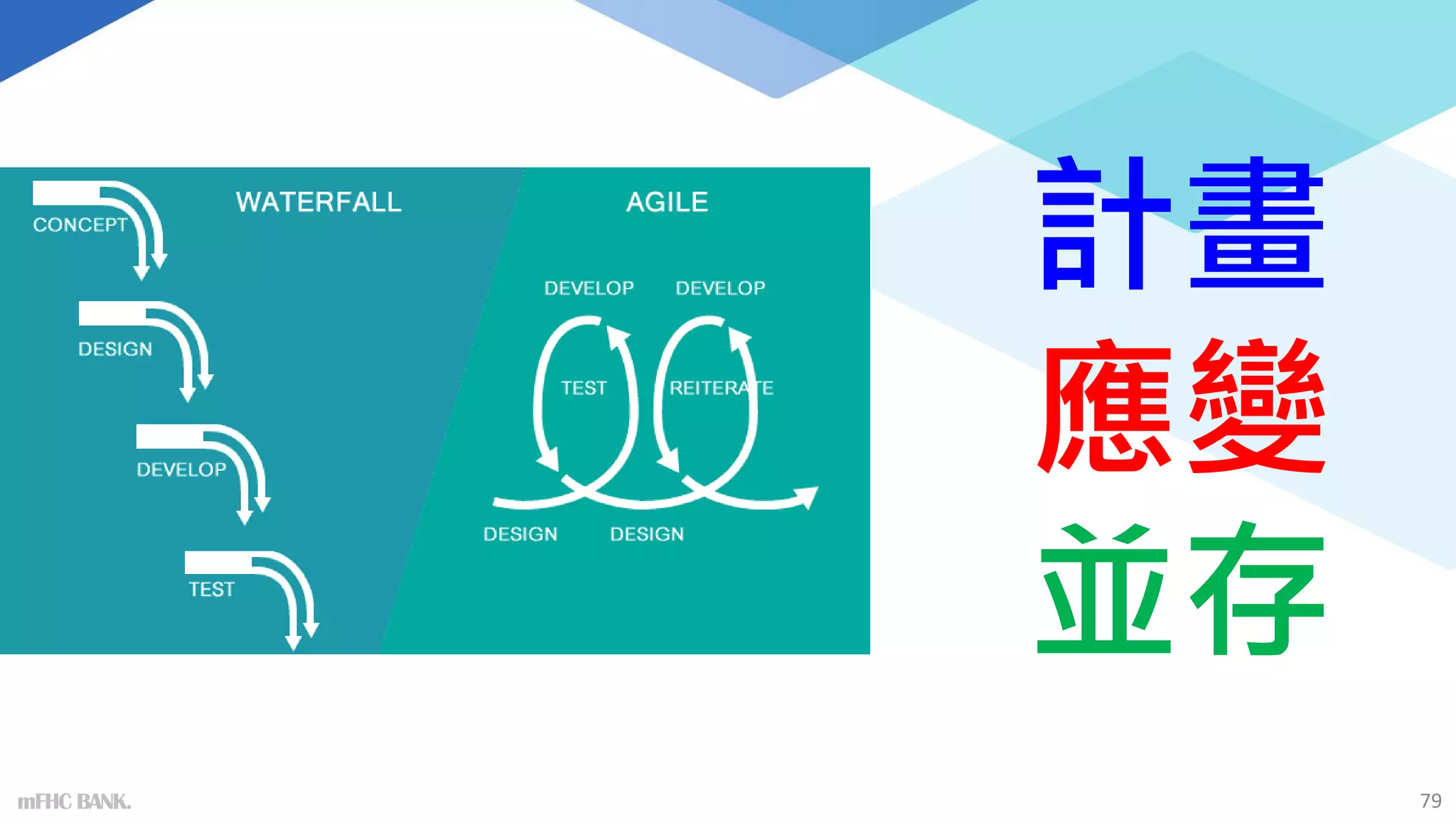 mFHC BANK. 79
計畫
應變
並存
 