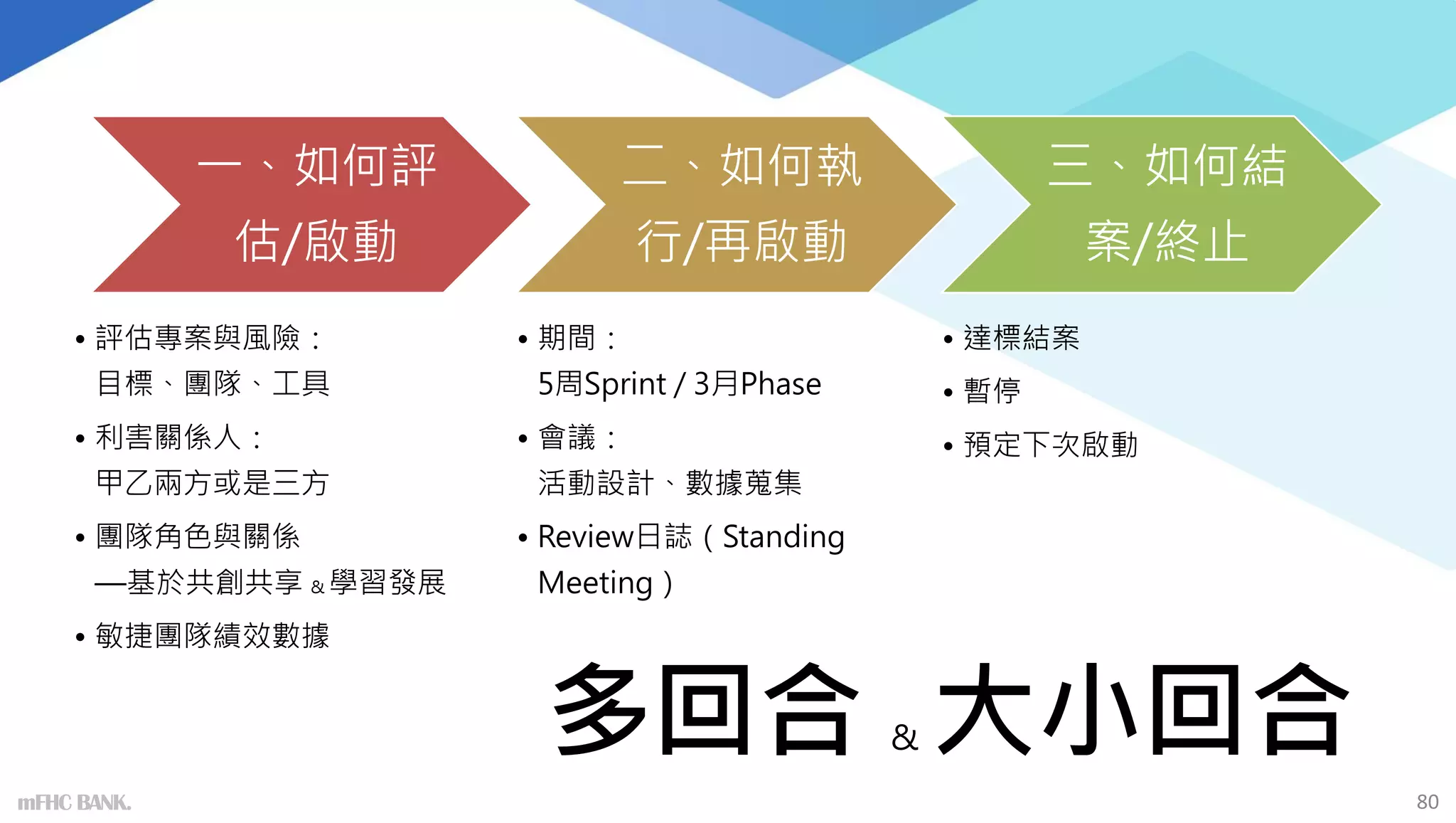 一、如何評
估/啟動
• 評估專案與風險：
目標、團隊、工具
• 利害關係人：
甲乙兩方或是三方
• 團隊角色與關係
—基於共創共享 & 學習發展
• 敏捷團隊績效數據
二、如何執
行/再啟動
• 期間：
5周Sprint / 3月Phase
• 會議：
活動設計、數據蒐集
• Review日誌（Standing
Meeting）
三、如何結
案/終止
• 達標結案
• 暫停
• 預定下次啟動
多回合 & 大小回合
80
mFHC BANK.
 