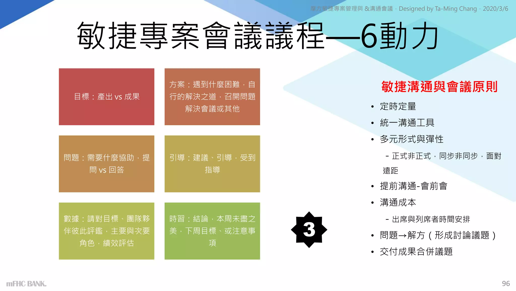 敏捷專案會議議程—6動力
目標：產出 vs 成果
方案：遇到什麼困難，自
行的解決之道，召開問題
解決會議或其他
問題：需要什麼協助，提
問 vs 回答
引導：建議、引導，受到
指導
數據：請對目標、團隊夥
伴彼此評鑑，主要與次要
角色，績效評估
時習：結論，本周未盡之
美，下周目標、或注意事
項
敏捷溝通與會議原則
• 定時定量
• 統一溝通工具
• 多元形式與彈性
－正式非正式，同步非同步，面對
遠距
• 提前溝通-會前會
• 溝通成本
－出席與列席者時間安排
• 問題→解方（形成討論議題）
• 交付成果合併議題
摩方敏捷專案管理與 &溝通會議，Designed by Ta-Ming Chang，2020/3/6
3
96
mFHC BANK.
 