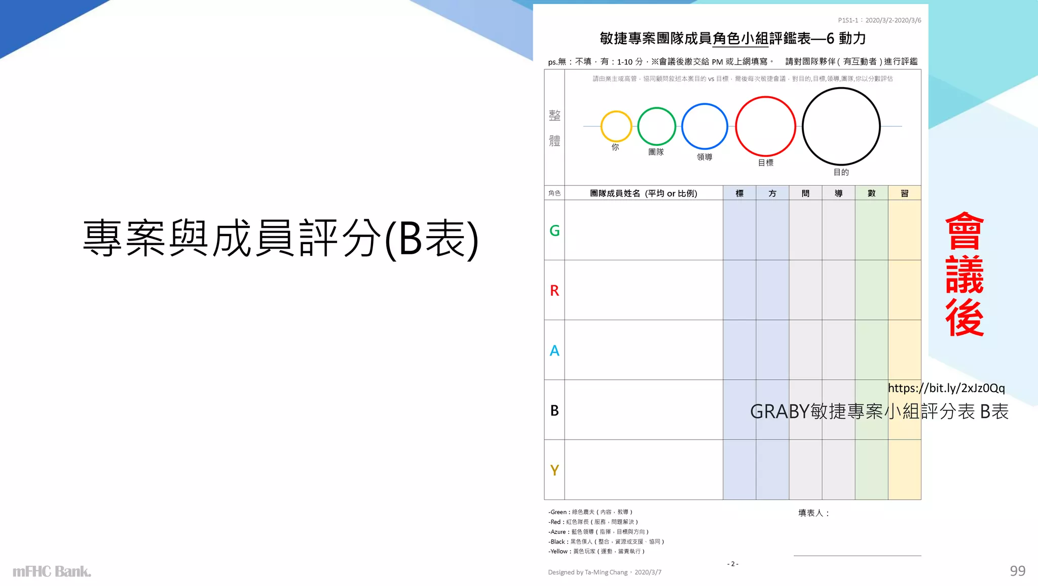 會
議
後
mFHC Bank.
GRABY敏捷專案小組評分表 B表
https://bit.ly/2xJz0Qq
專案與成員評分(B表)
99
 