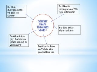 Bu ölkə
dünyada nefti
və qazı ilə
tanınır
Bu ölkənin
torpaqlarının 20%
işğal altındadır
Bu ölkəni Araz
çayı Cənubi və
Şimali olaraq iki
yerə ayırır
Bu ölkə odlar
diyarı adlanır
Bu ölkənin Bakı
və Təbriz kimi
paytaxtları var
 