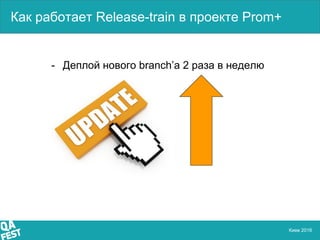 Киев 2016
Как работает Release-train в проекте Prom+
- Деплой нового branch’а 2 раза в неделю
 