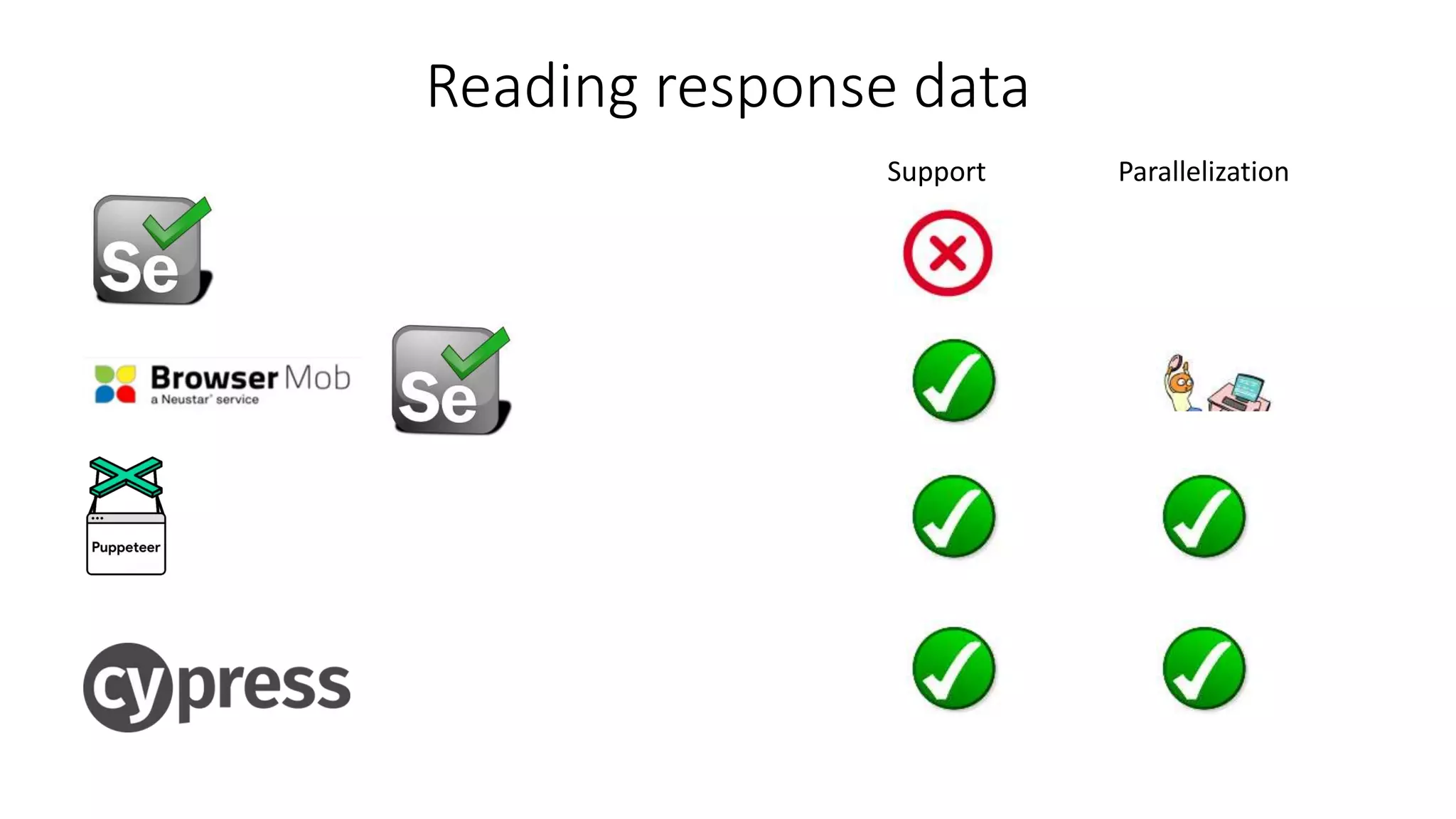 Reading response data
ParallelizationSupport
 