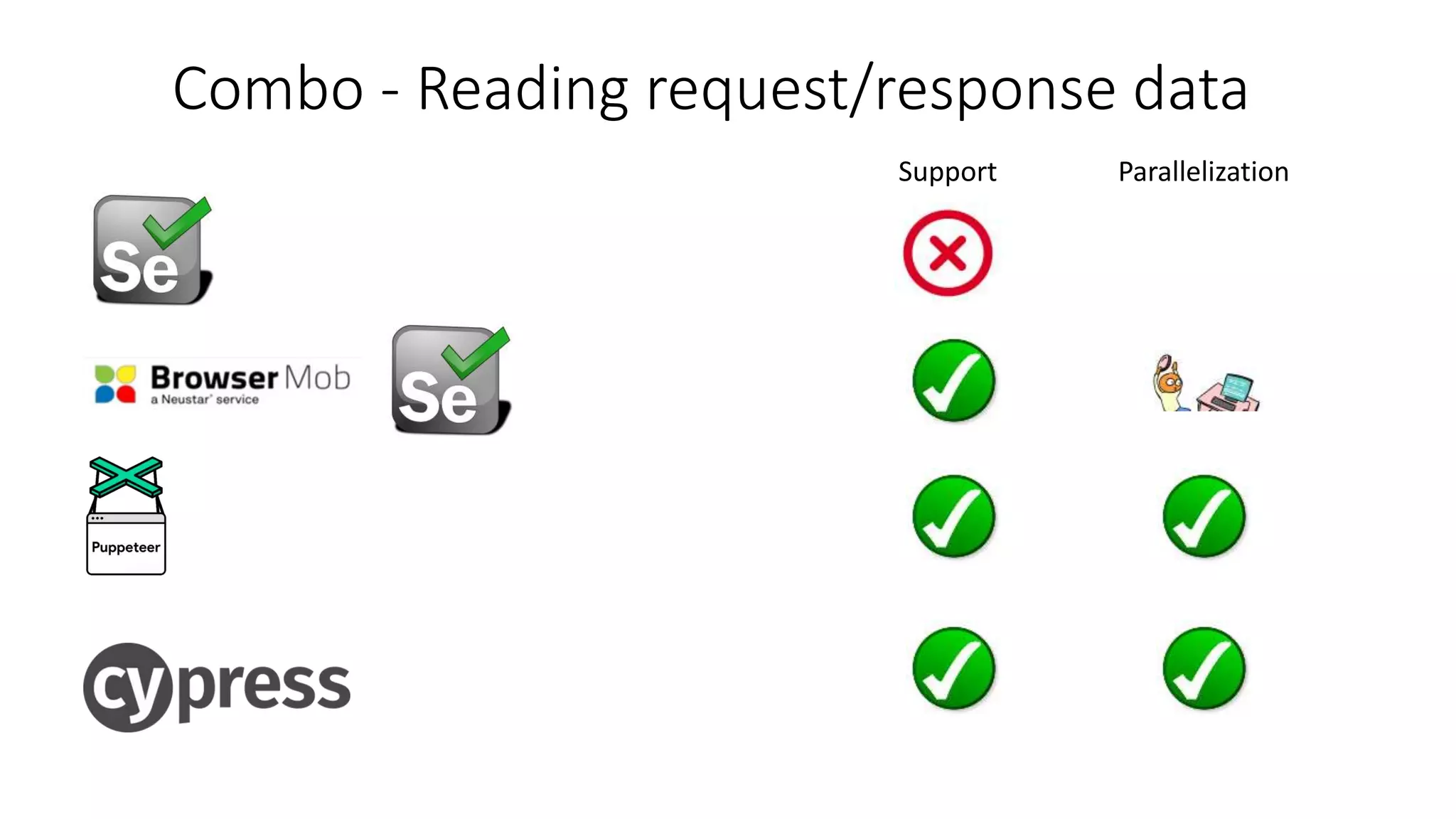 Combo - Reading request/response data
ParallelizationSupport
 