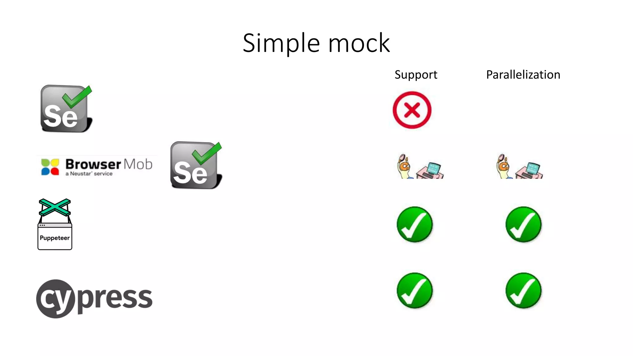 Simple mock
ParallelizationSupport
 
