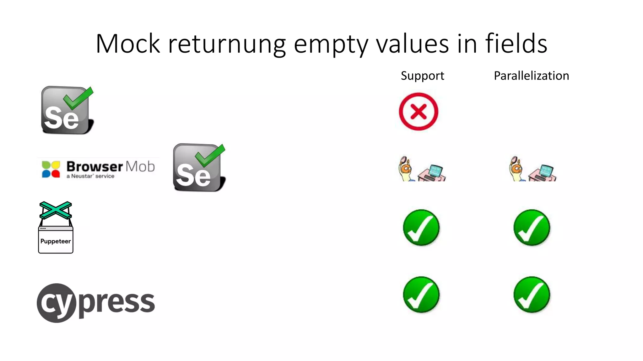 Mock returnung empty values in fields
ParallelizationSupport
 