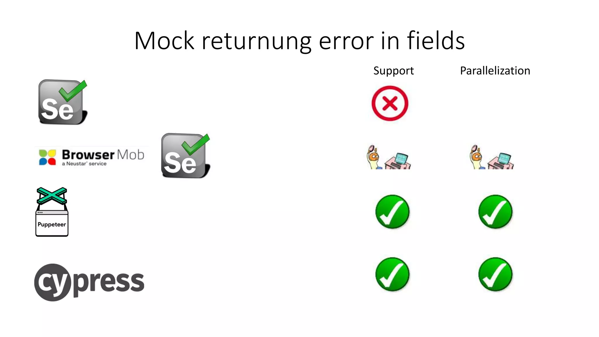 Mock returnung error in fields
ParallelizationSupport
 
