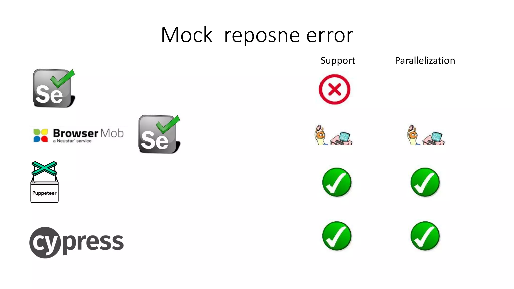 Mock reposne error
ParallelizationSupport
 