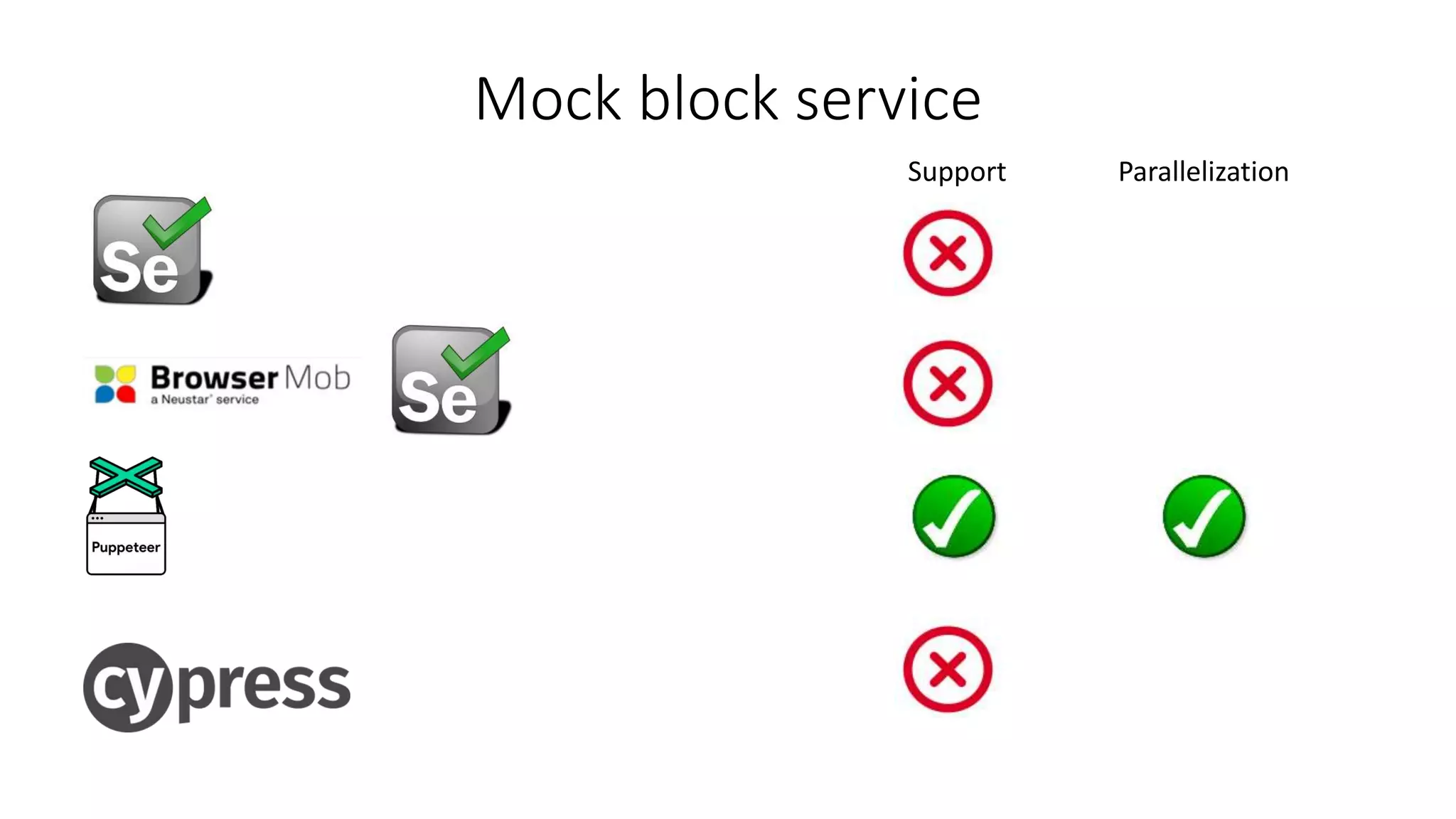 Mock block service
ParallelizationSupport
 