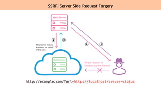 SSRF| Server Side Request Forgery
http://example.com/?url=http://localhost/server-status
 