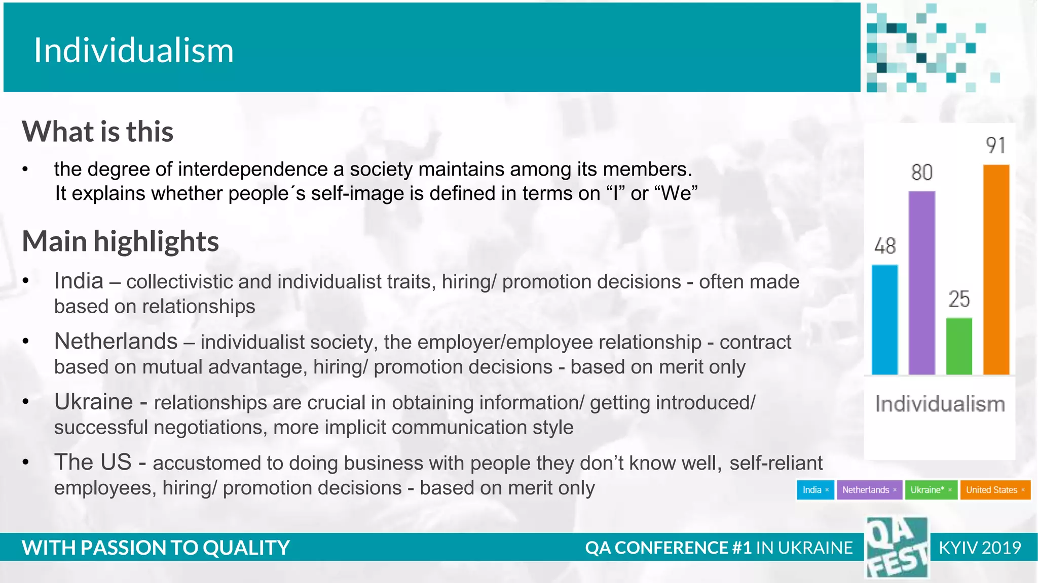 Тема доклада
Тема доклада
Тема доклада
WITH PASSION TO QUALITY
Individualism
QA CONFERENCE #1 IN UKRAINE KYIV 2019
What is this
• the degree of interdependence a society maintains among its members.​
It explains whether people´s self-image is defined in ​terms on “I” or “We”
Main highlights
• India – collectivistic and individualist traits, hiring/ promotion decisions - often made
based on relationships
• Netherlands – individualist society, the employer/employee relationship - contract
based on mutual advantage, hiring/ promotion decisions - based on merit only
• Ukraine - relationships are crucial in obtaining information/ getting introduced/
successful negotiations, more implicit communication style
• The US - accustomed to doing business with people they don’t know well, self-reliant
employees, hiring/ promotion decisions - based on merit only
 