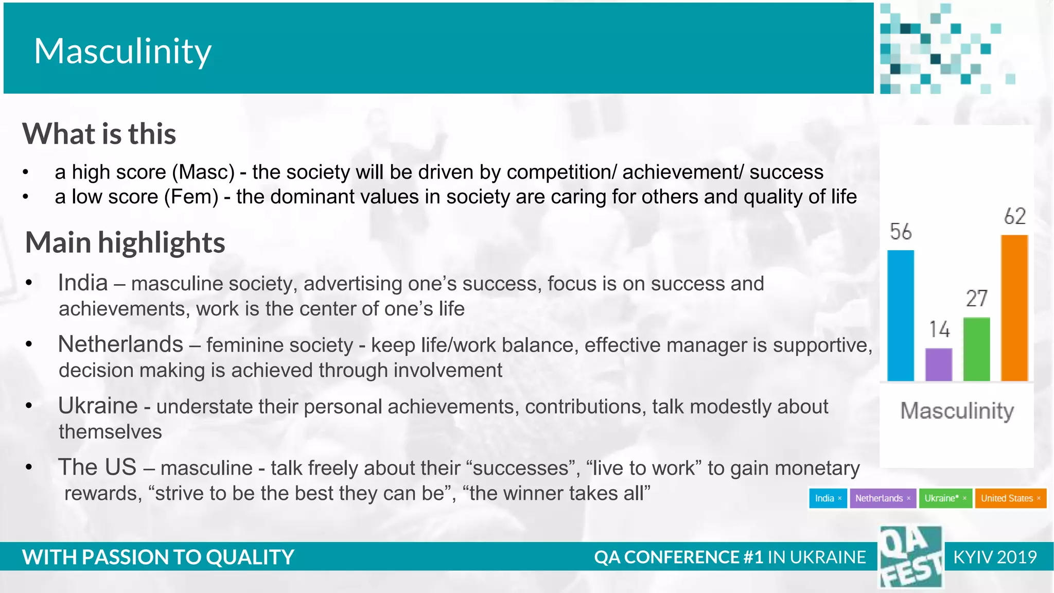 Тема доклада
Тема доклада
Тема доклада
WITH PASSION TO QUALITY
Masculinity
QA CONFERENCE #1 IN UKRAINE KYIV 2019
What is this
• a high score (Masc) - the society will be driven by competition/ achievement/ success
• a low score (Fem) - the dominant values in society are caring for others and quality of life
Main highlights
• India – masculine society, advertising one’s success, focus is on success and
achievements, work is the center of one’s life
• Netherlands – feminine society - keep life/work balance, effective manager is supportive,
decision making is achieved through involvement
• Ukraine - understate their personal achievements, contributions, talk modestly about
themselves
• The US – masculine - talk freely about their “successes”, “live to work” to gain monetary
rewards, “strive to be the best they can be”, “the winner takes all”
 