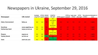 Newspapers in Ukraine, September 29, 2016
 