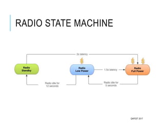 RADIO STATE MACHINE
QAFEST 2017
 