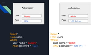 Select *
From users
Where
user_name = ‘Evgeny’
AND password = ‘1234’
Authorization
User
Pass
Evgeny
1234
Authorization
User
Pass
admin
‘ OR 1=1 -- -
Select *
From users
Where
user_name = ‘admin’
AND password = ‘’ OR 1=1 --’
 