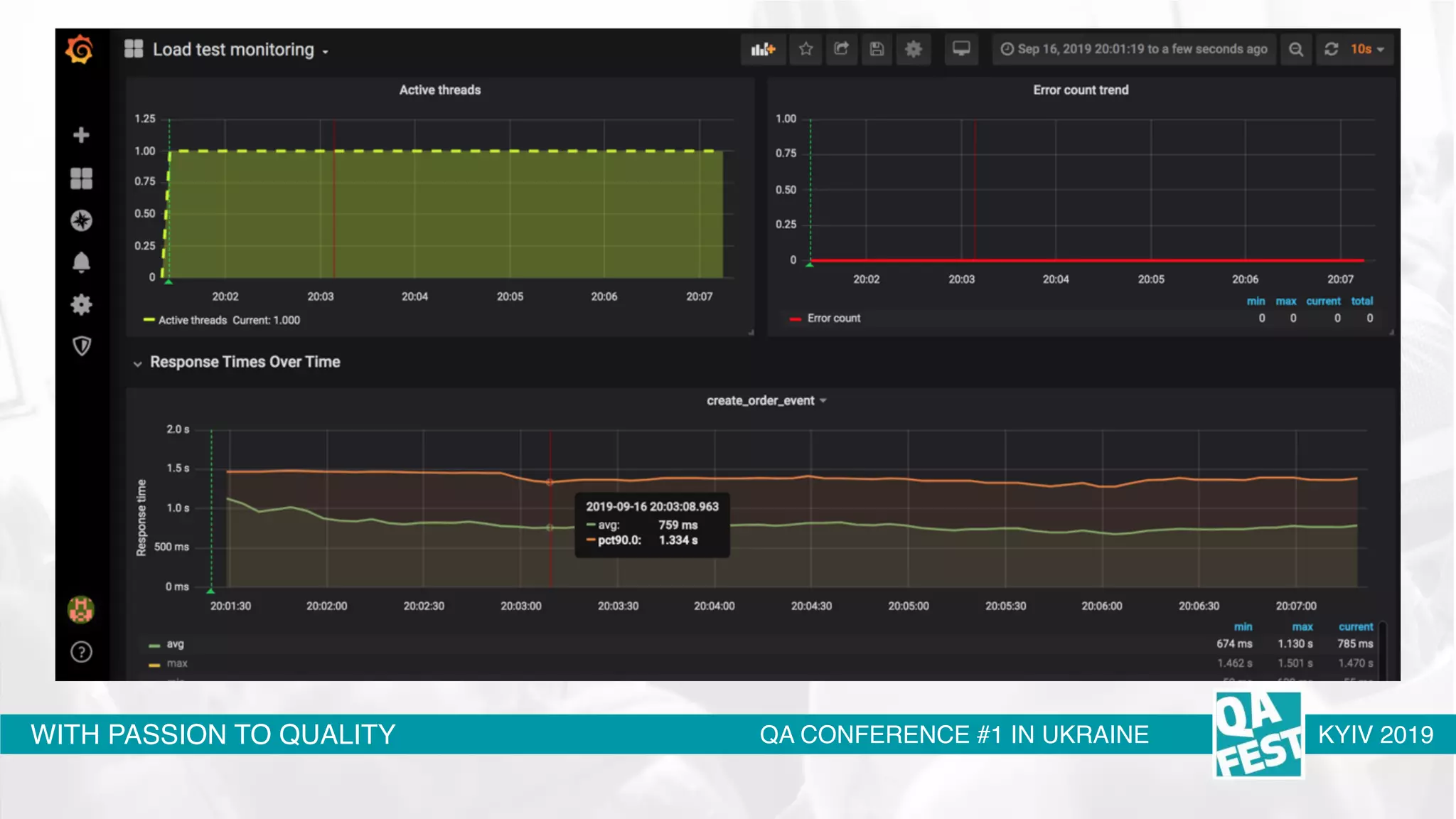 WITH PASSION TO QUALITY QA CONFERENCE #1 IN UKRAINE KYIV 2019
 