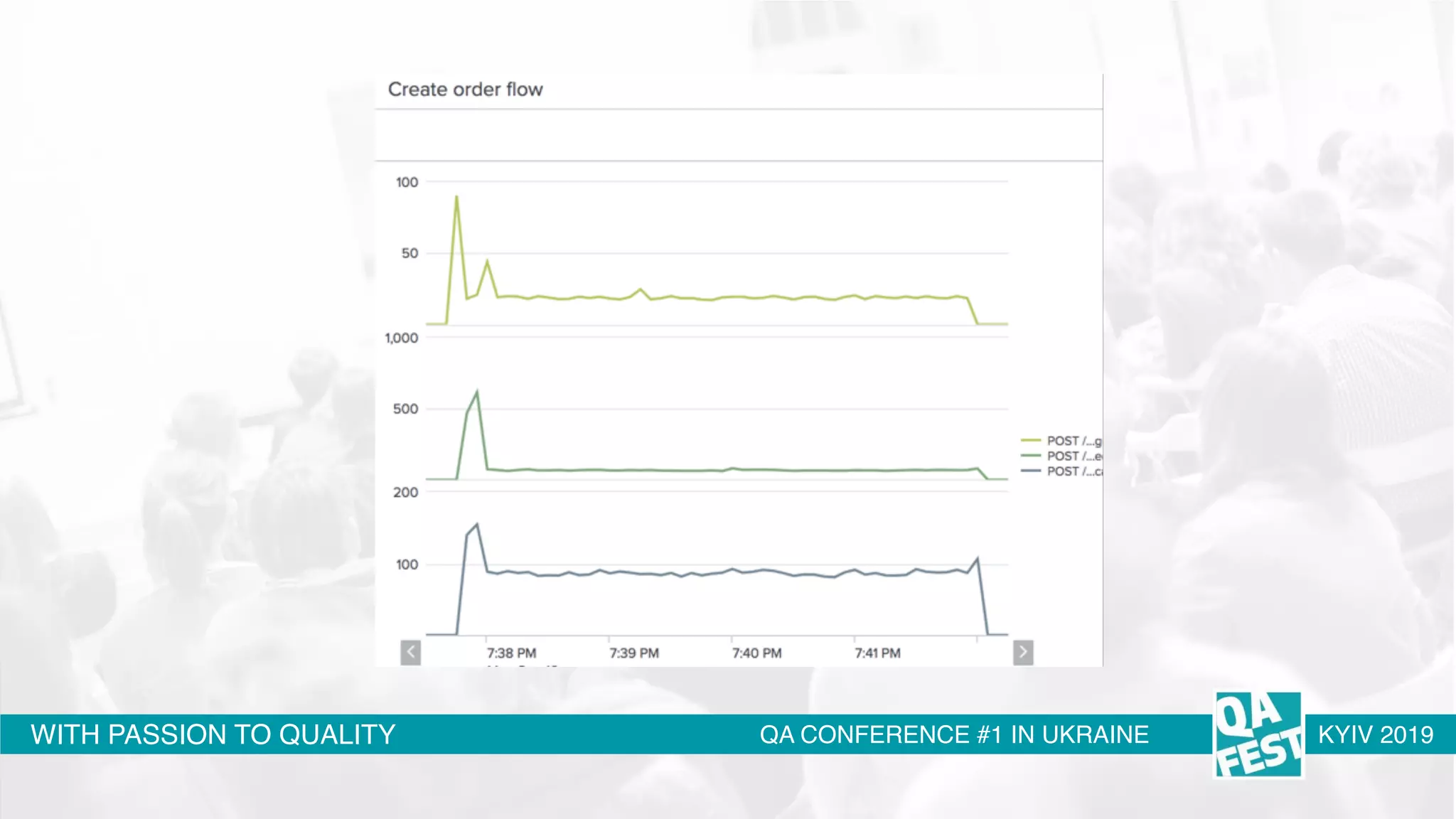 WITH PASSION TO QUALITY QA CONFERENCE #1 IN UKRAINE KYIV 2019
 